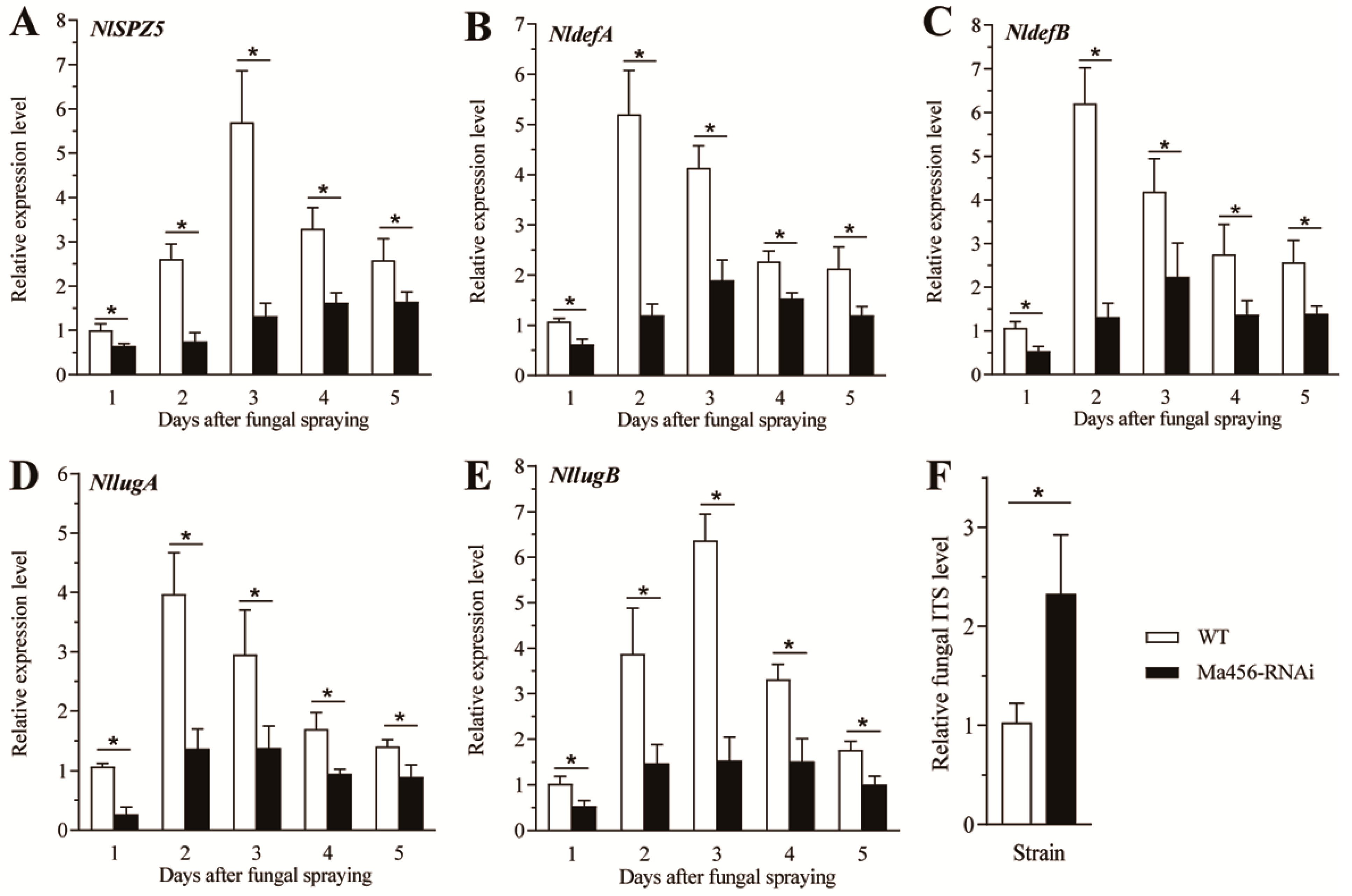Microorganisms 13 02484 g005 Microorganisms 13 02484 g005