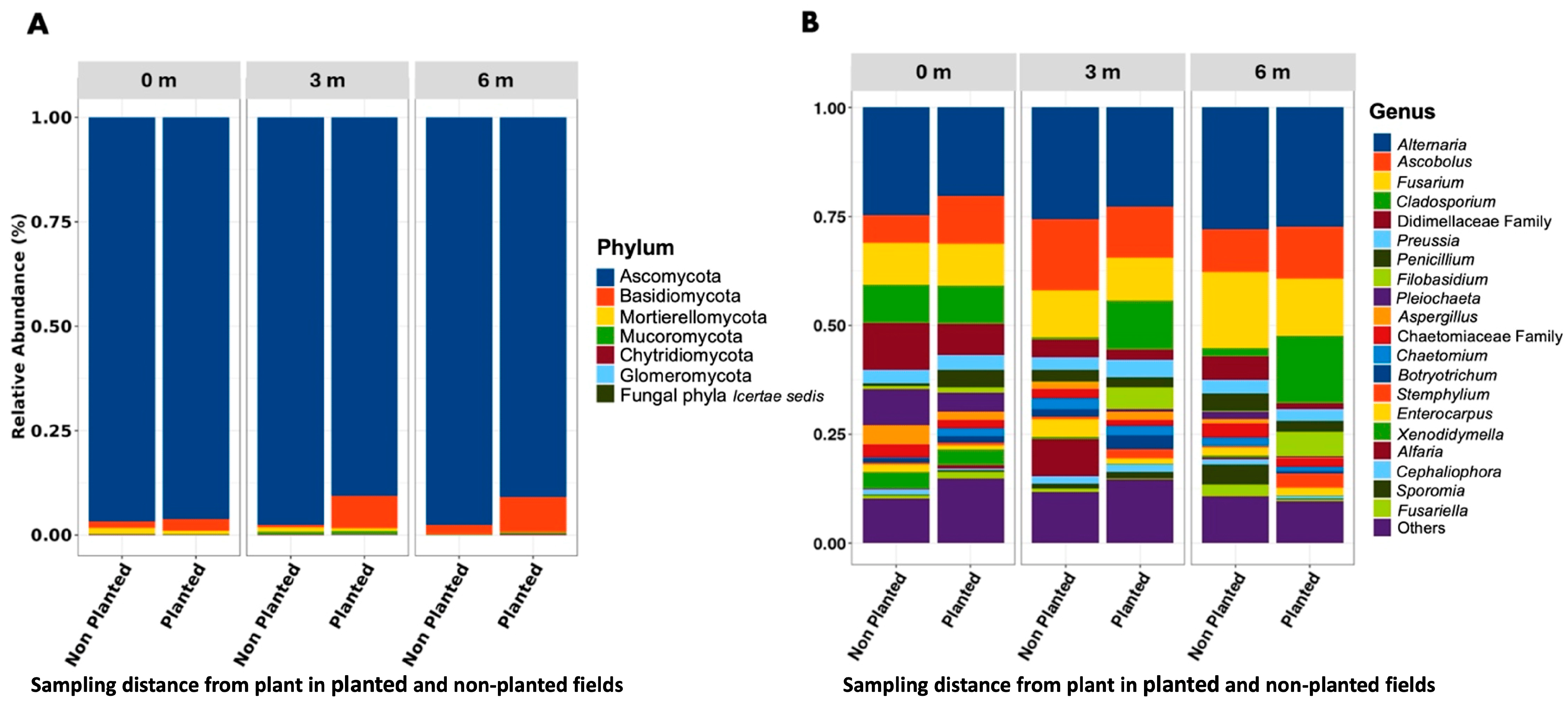 Microorganisms 13 02489 g001 Microorganisms 13 02489 g001