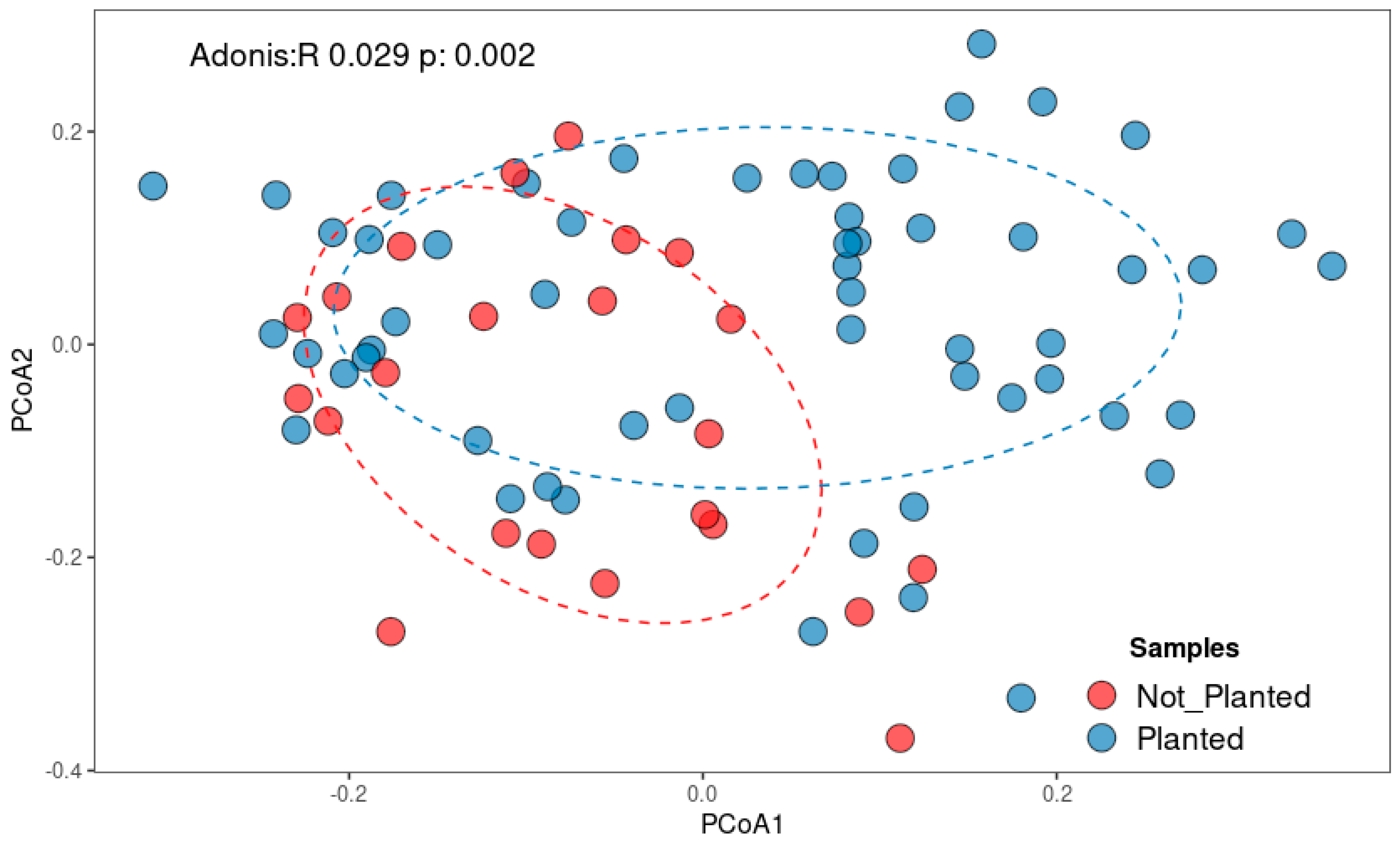 Microorganisms 13 02489 g003 Microorganisms 13 02489 g003