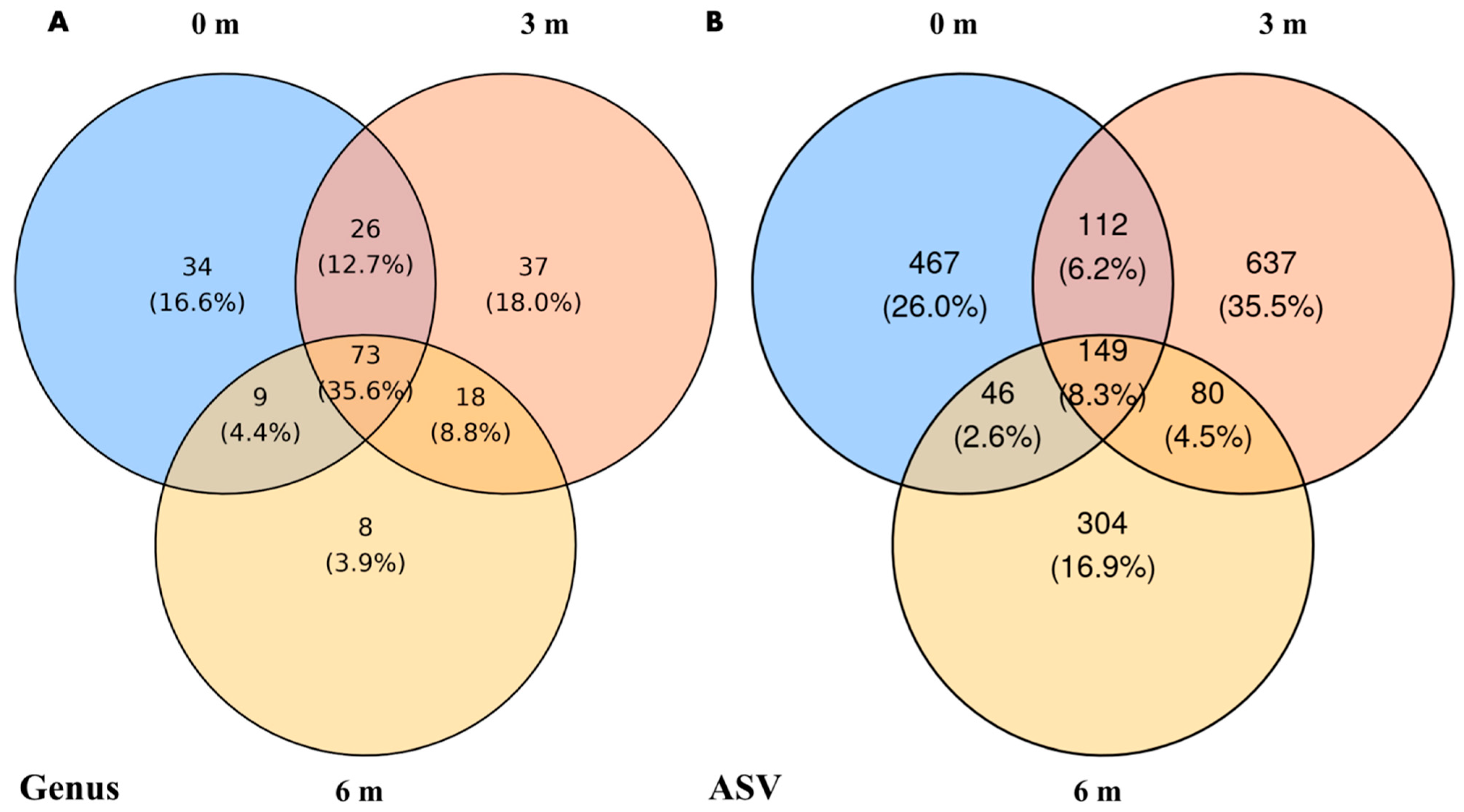Microorganisms 13 02489 g004 Microorganisms 13 02489 g004