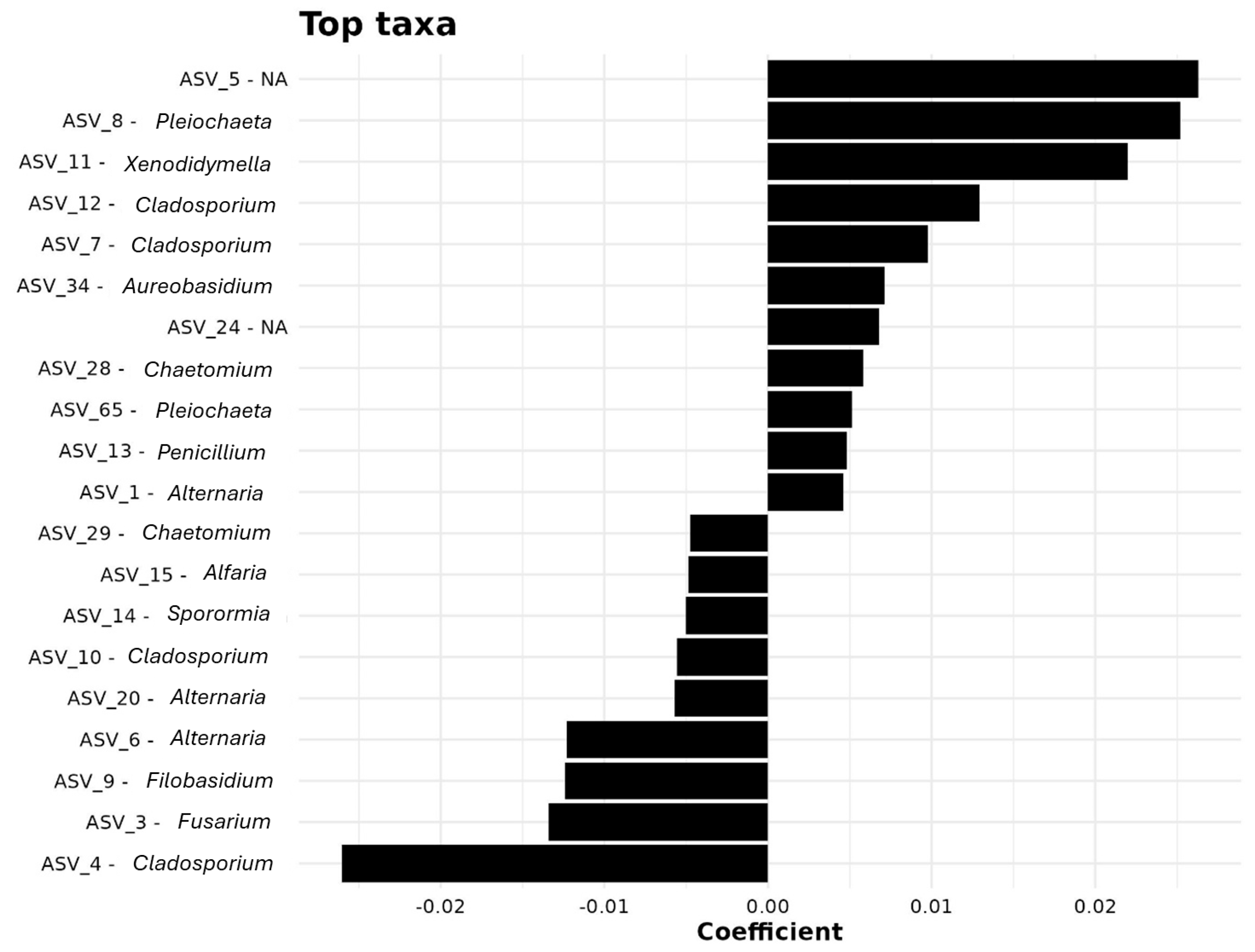 Microorganisms 13 02489 g005 Microorganisms 13 02489 g005