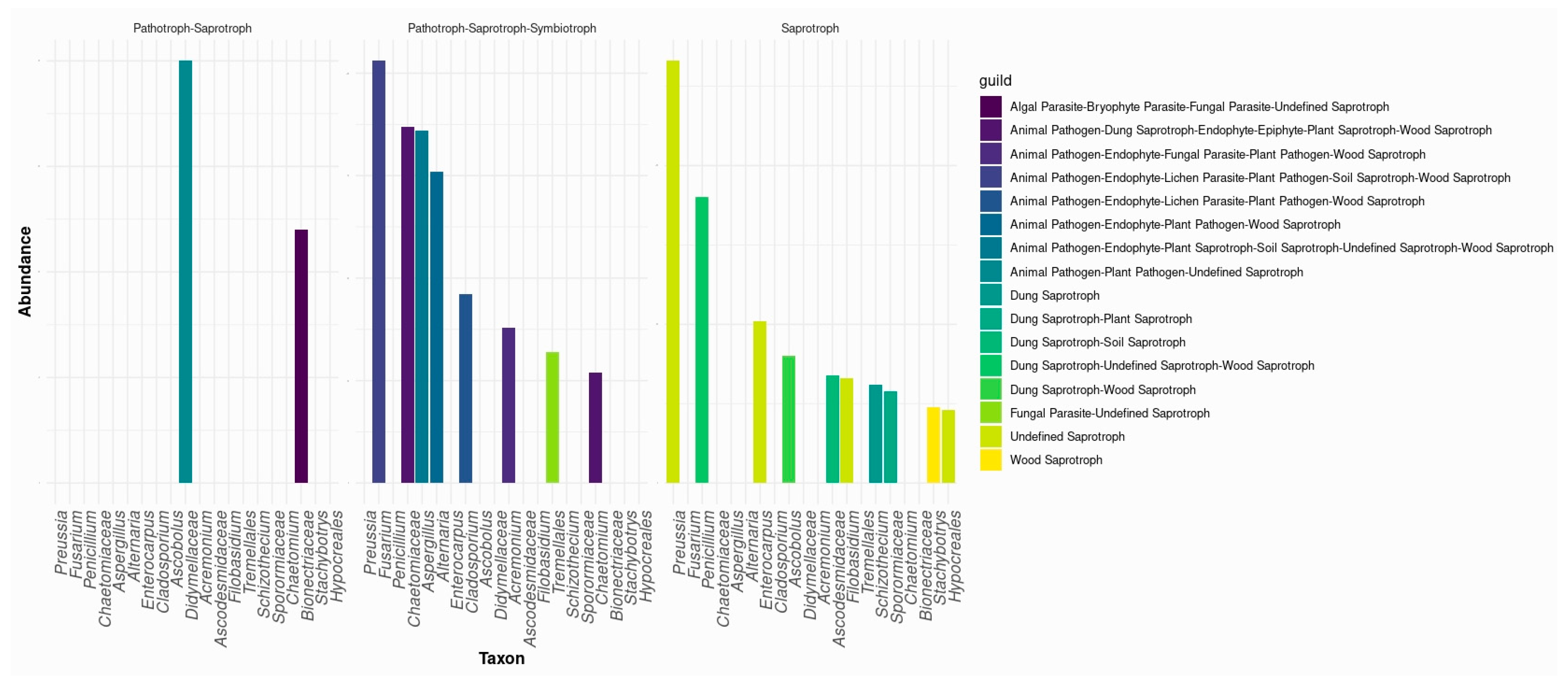 Microorganisms 13 02489 g006 Microorganisms 13 02489 g006