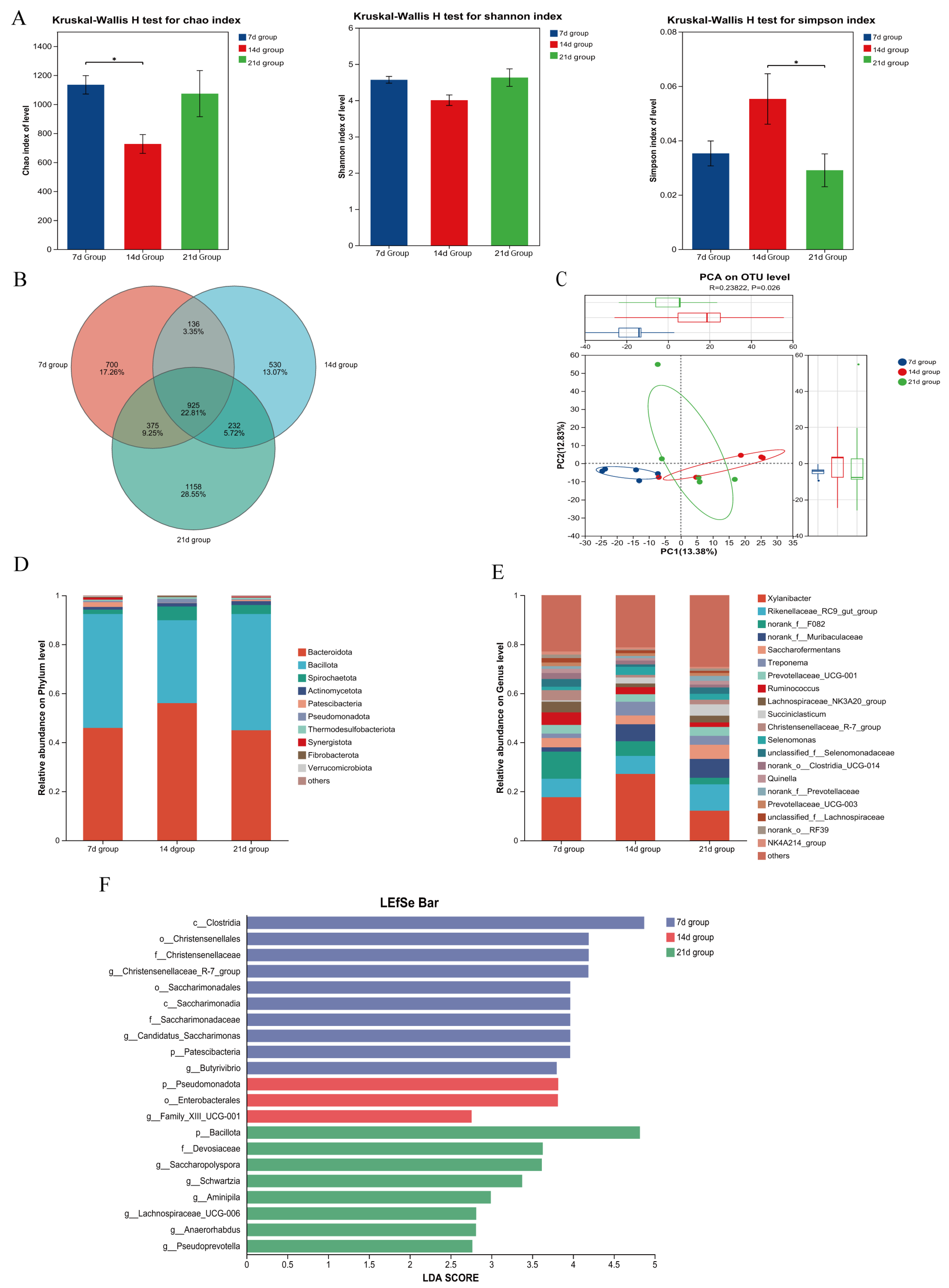 Microorganisms 13 02490 g002