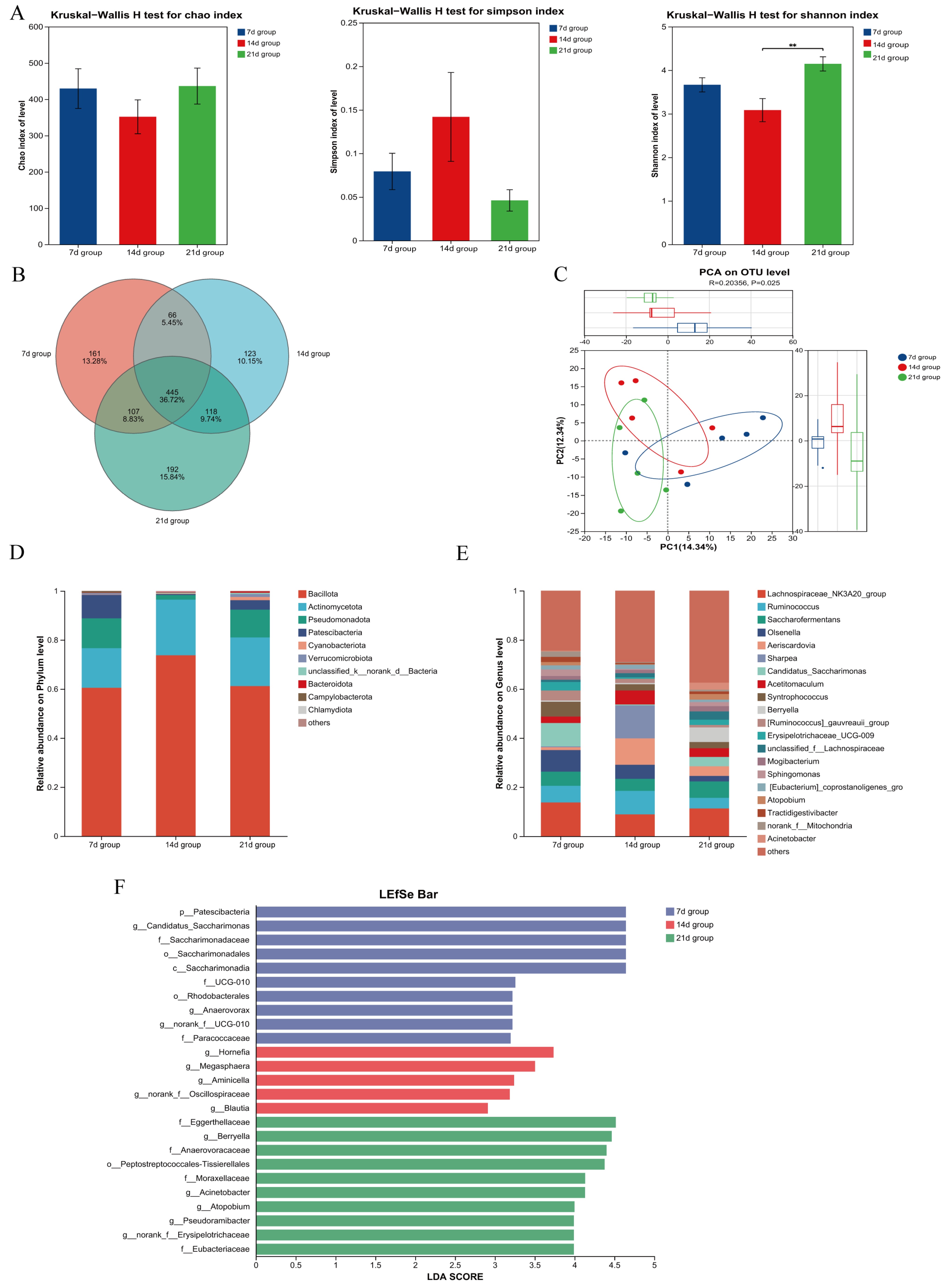 Microorganisms 13 02490 g003