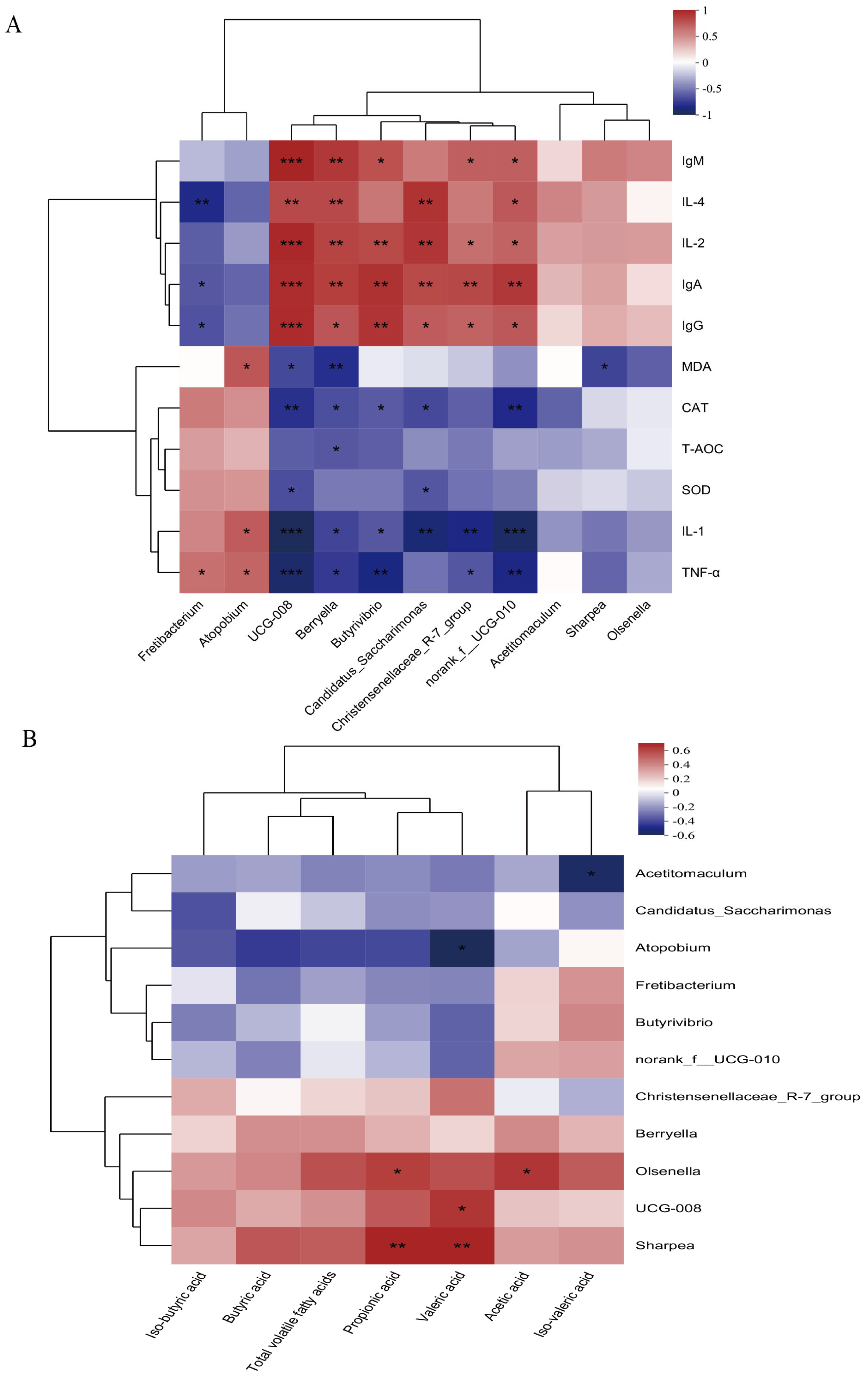 Microorganisms 13 02490 g004