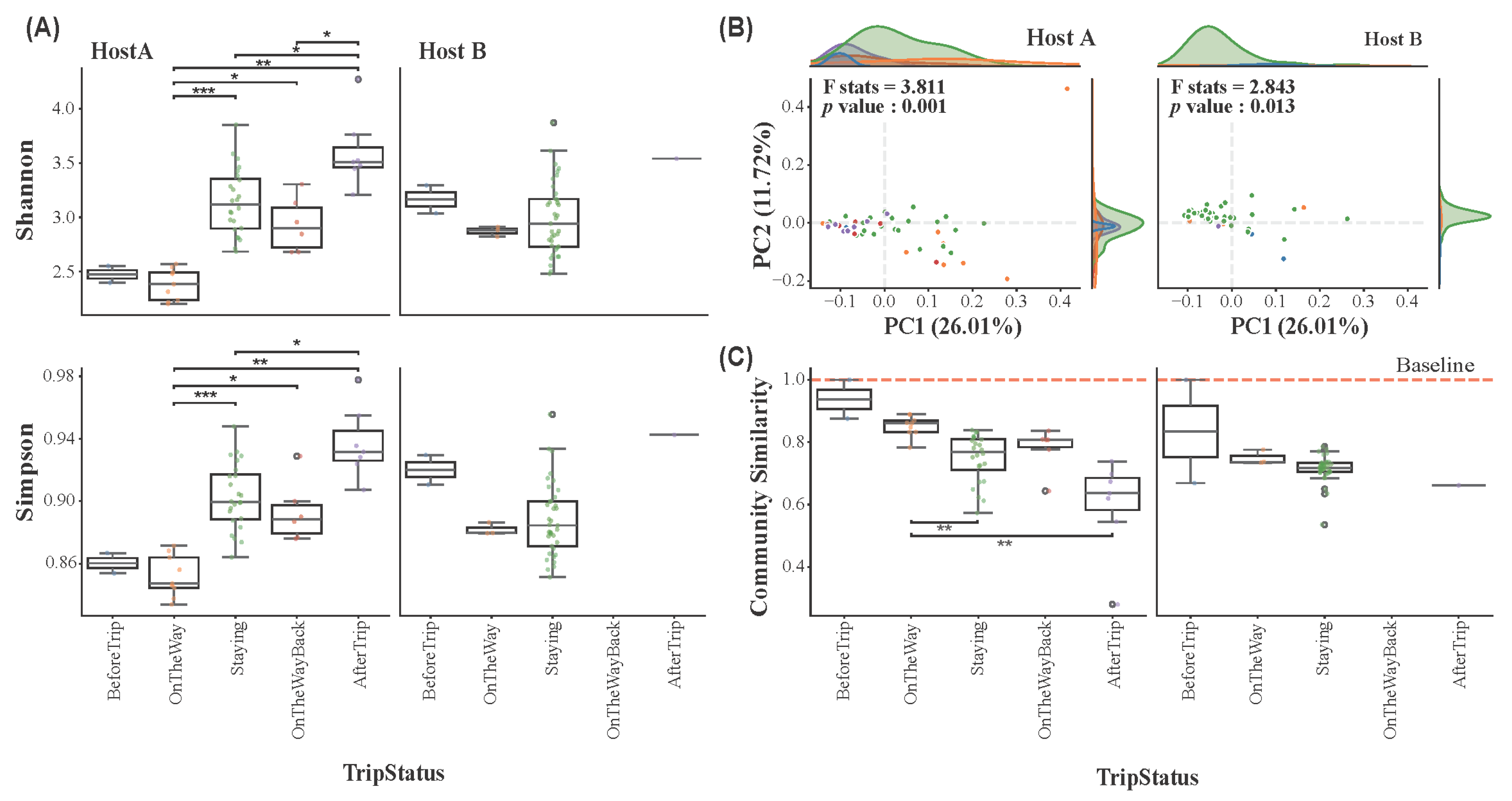 Microorganisms 13 02491 g003 Microorganisms 13 02491 g003