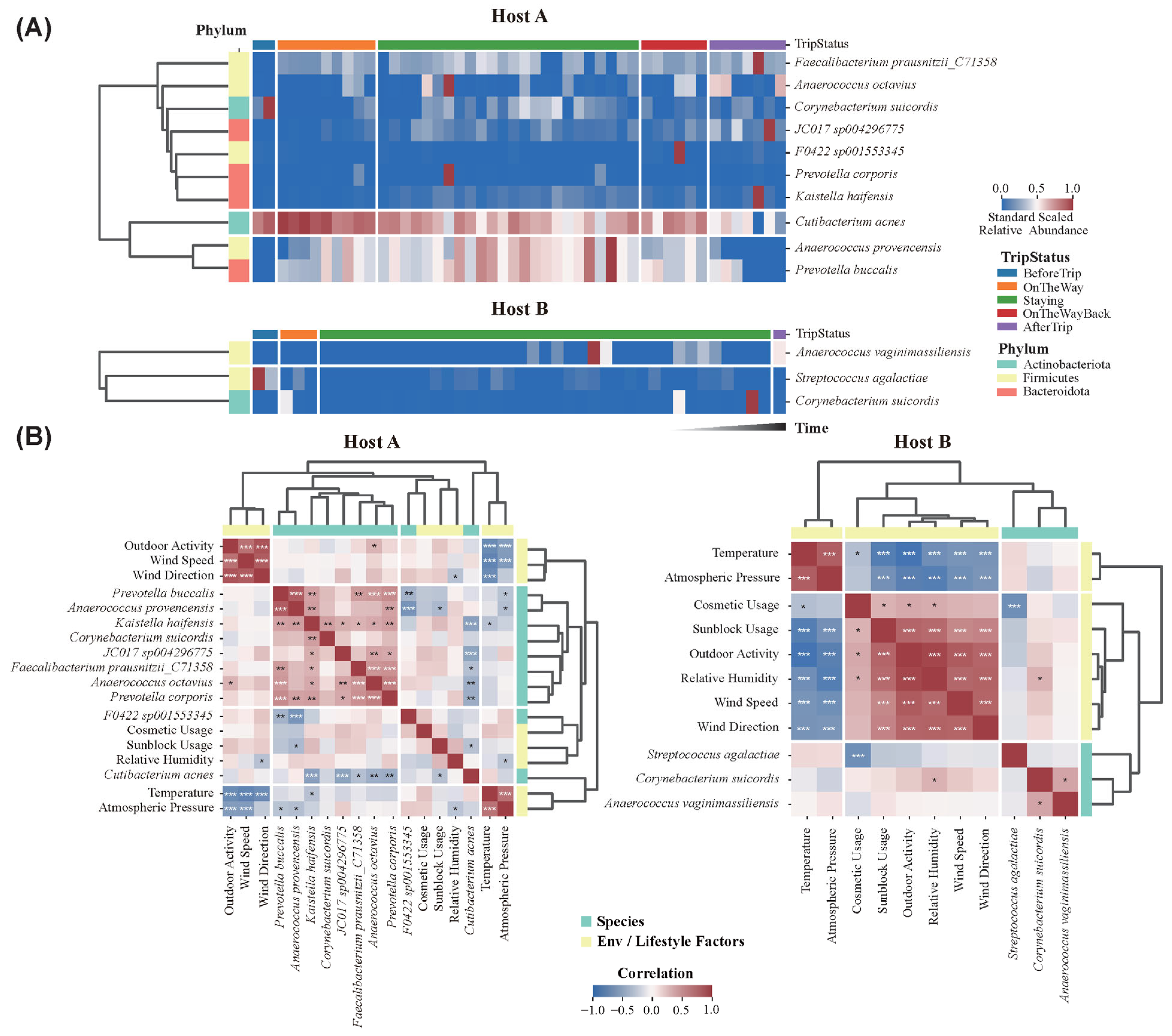 Microorganisms 13 02491 g005 Microorganisms 13 02491 g005