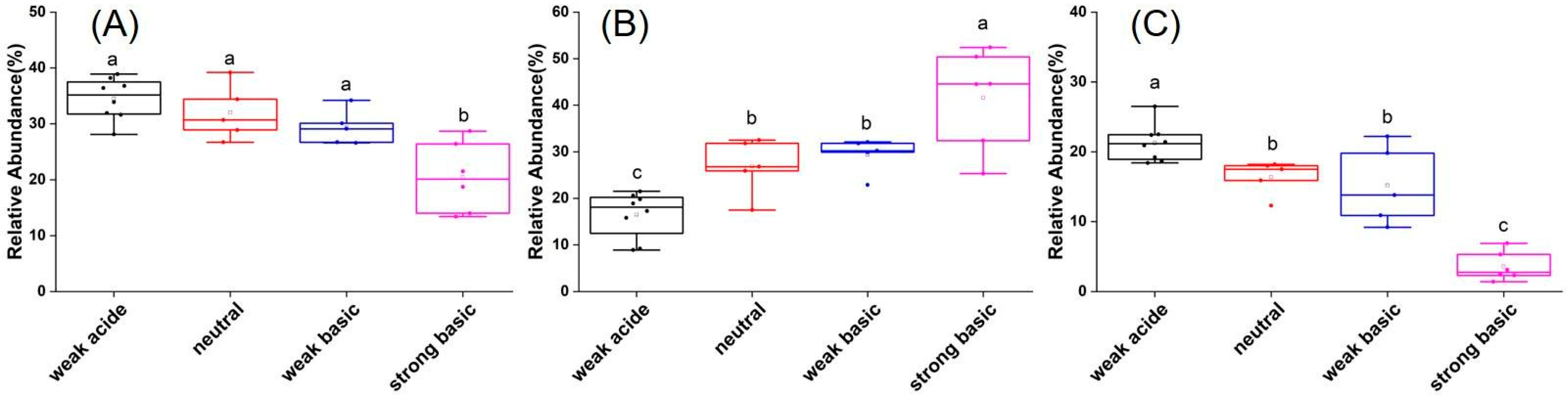 Microorganisms 13 02492 g002 Microorganisms 13 02492 g002