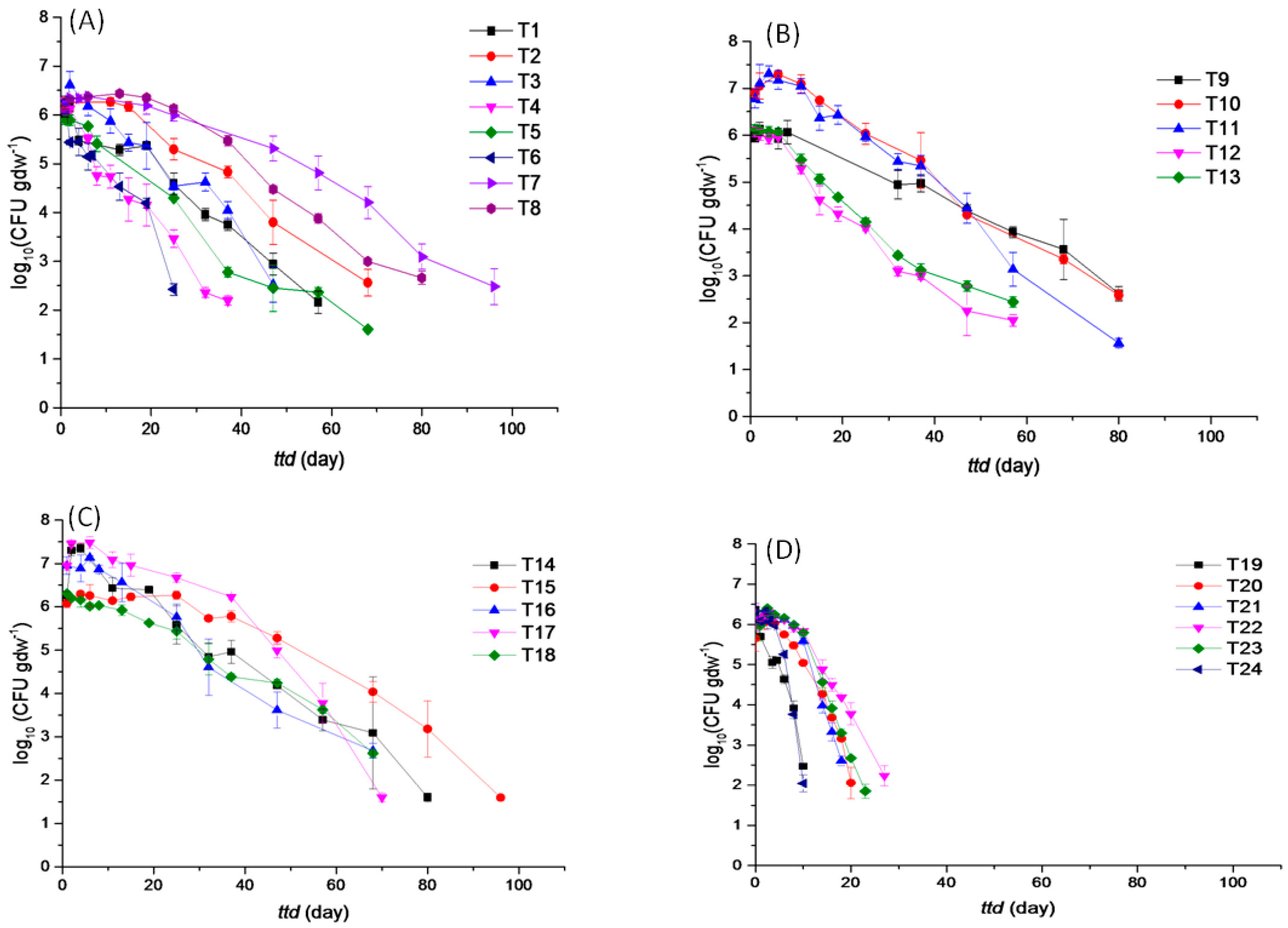 Microorganisms 13 02492 g003 Microorganisms 13 02492 g003