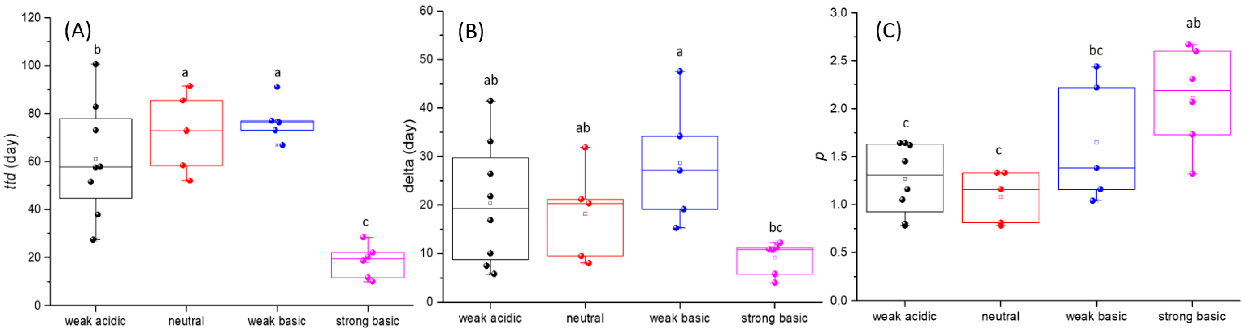 Microorganisms 13 02492 g004 Microorganisms 13 02492 g004