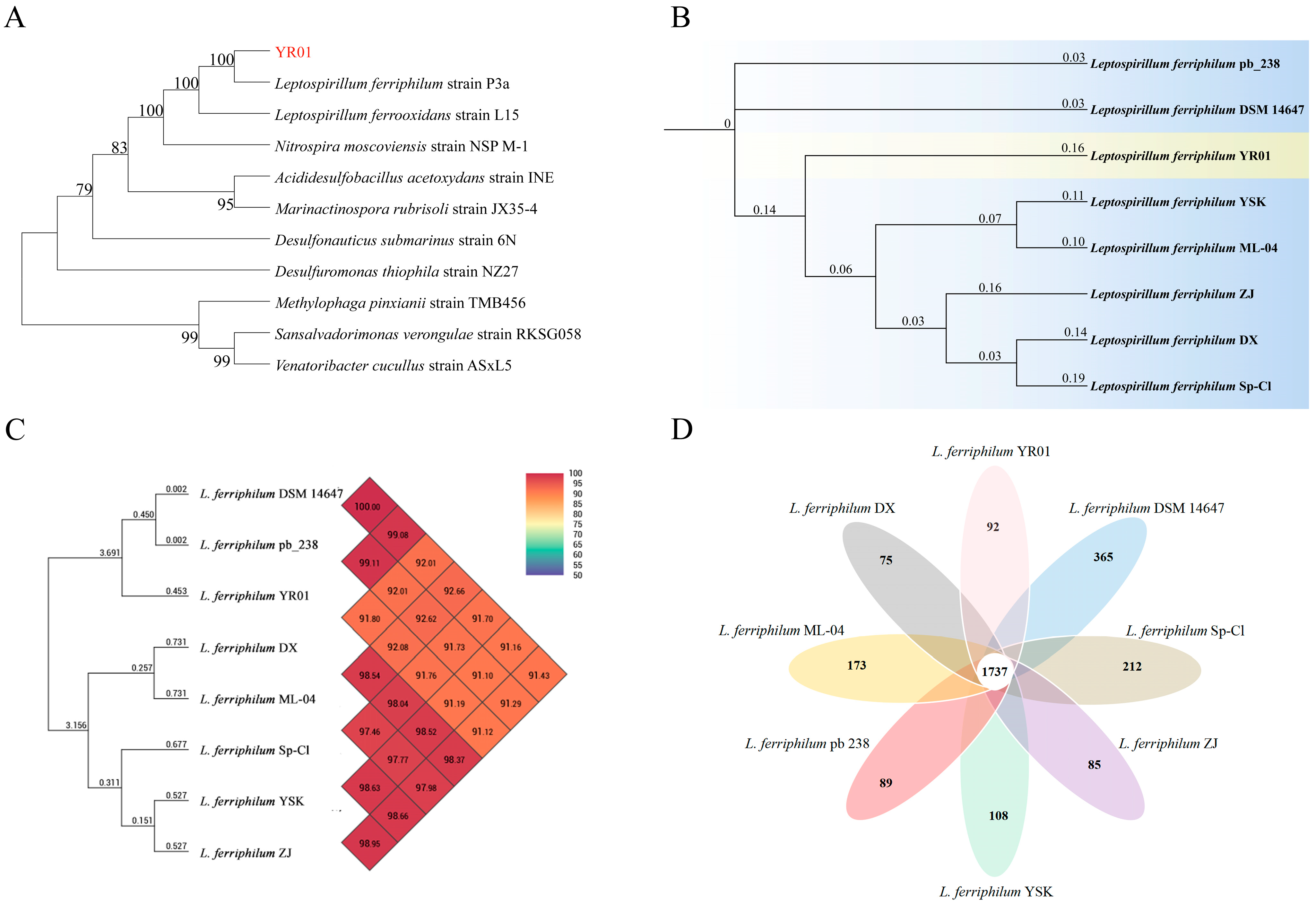 Microorganisms 13 02493 g001 Microorganisms 13 02493 g001