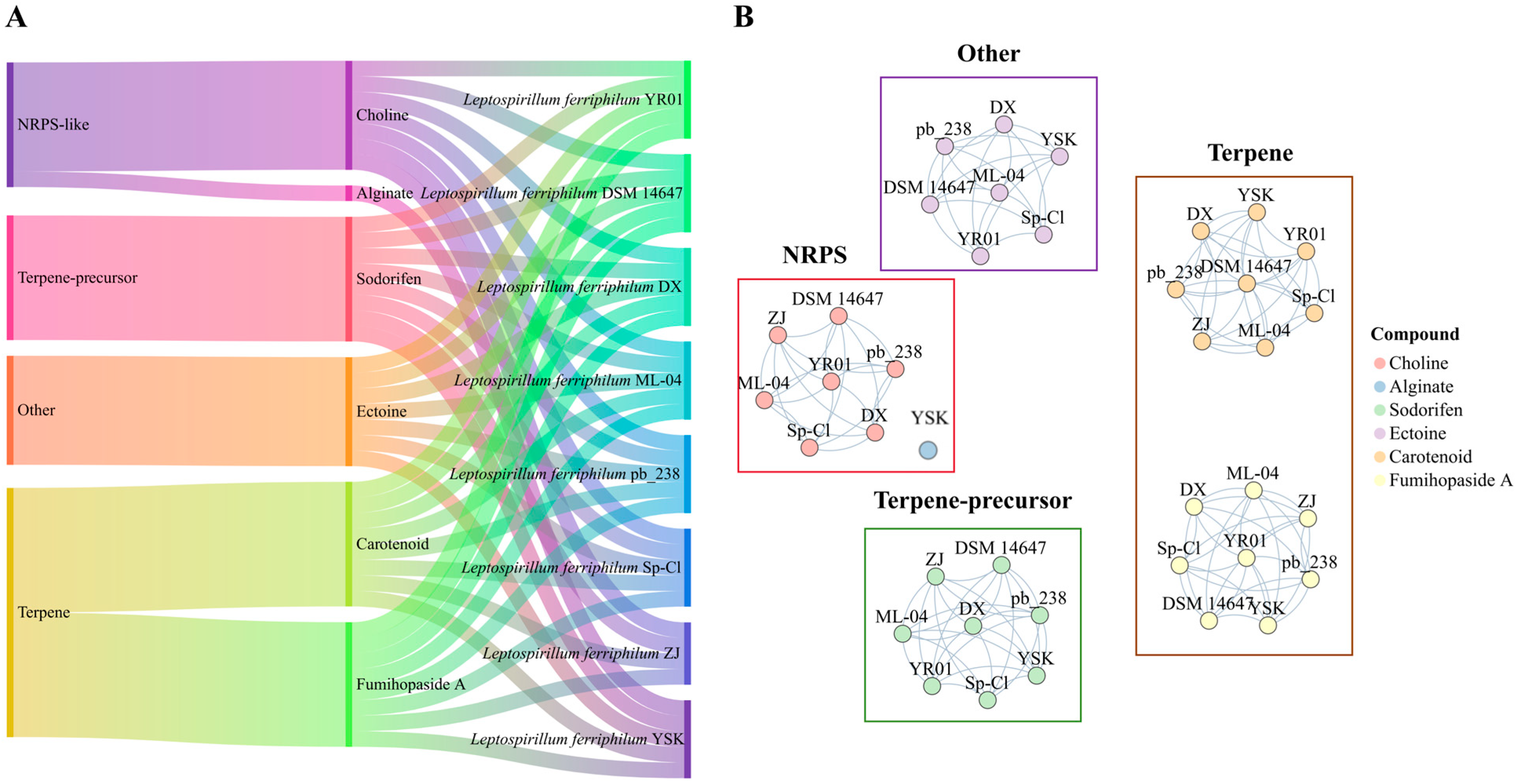 Microorganisms 13 02493 g002 Microorganisms 13 02493 g002