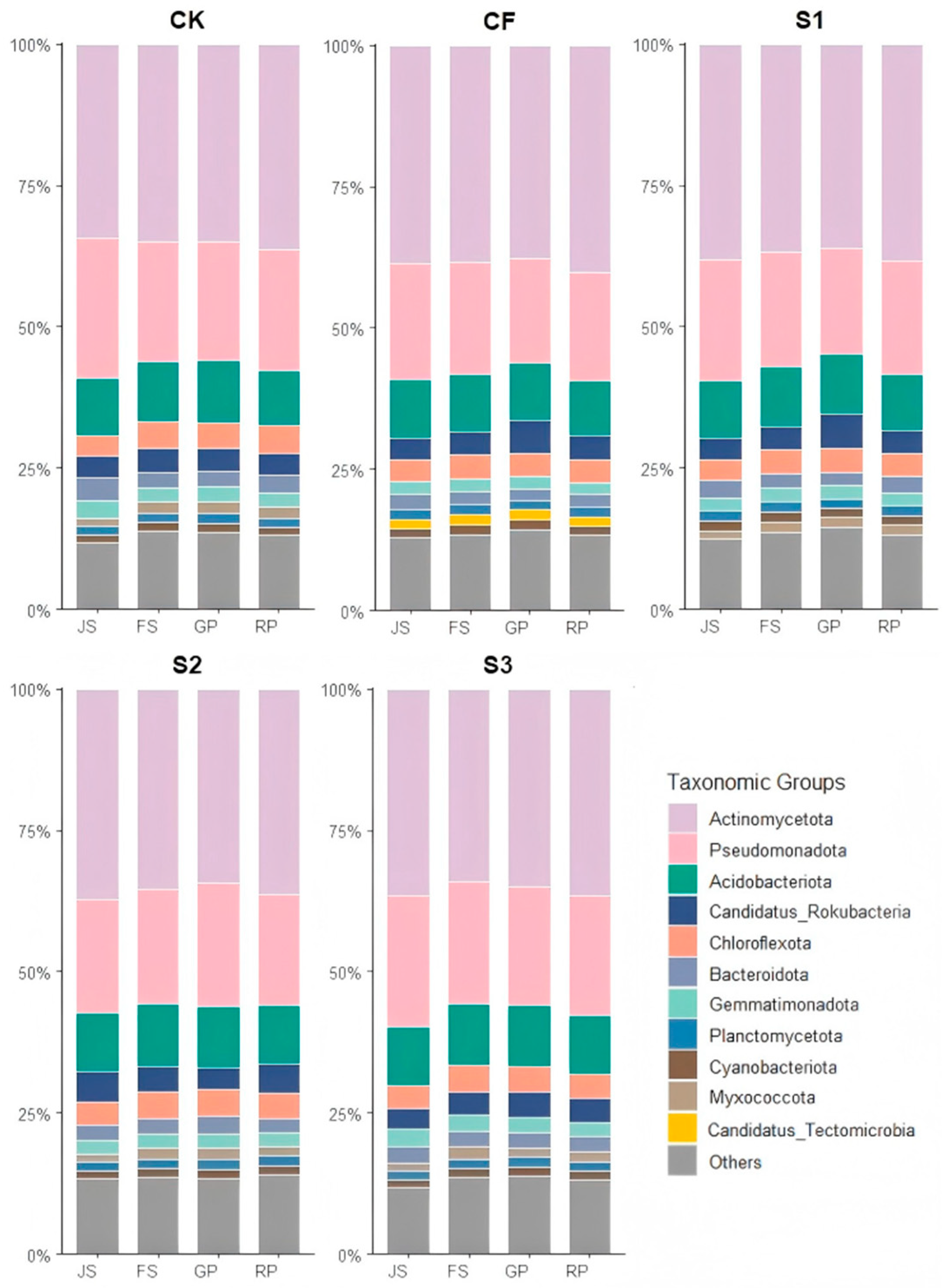 Microorganisms 13 02494 g003 Microorganisms 13 02494 g003
