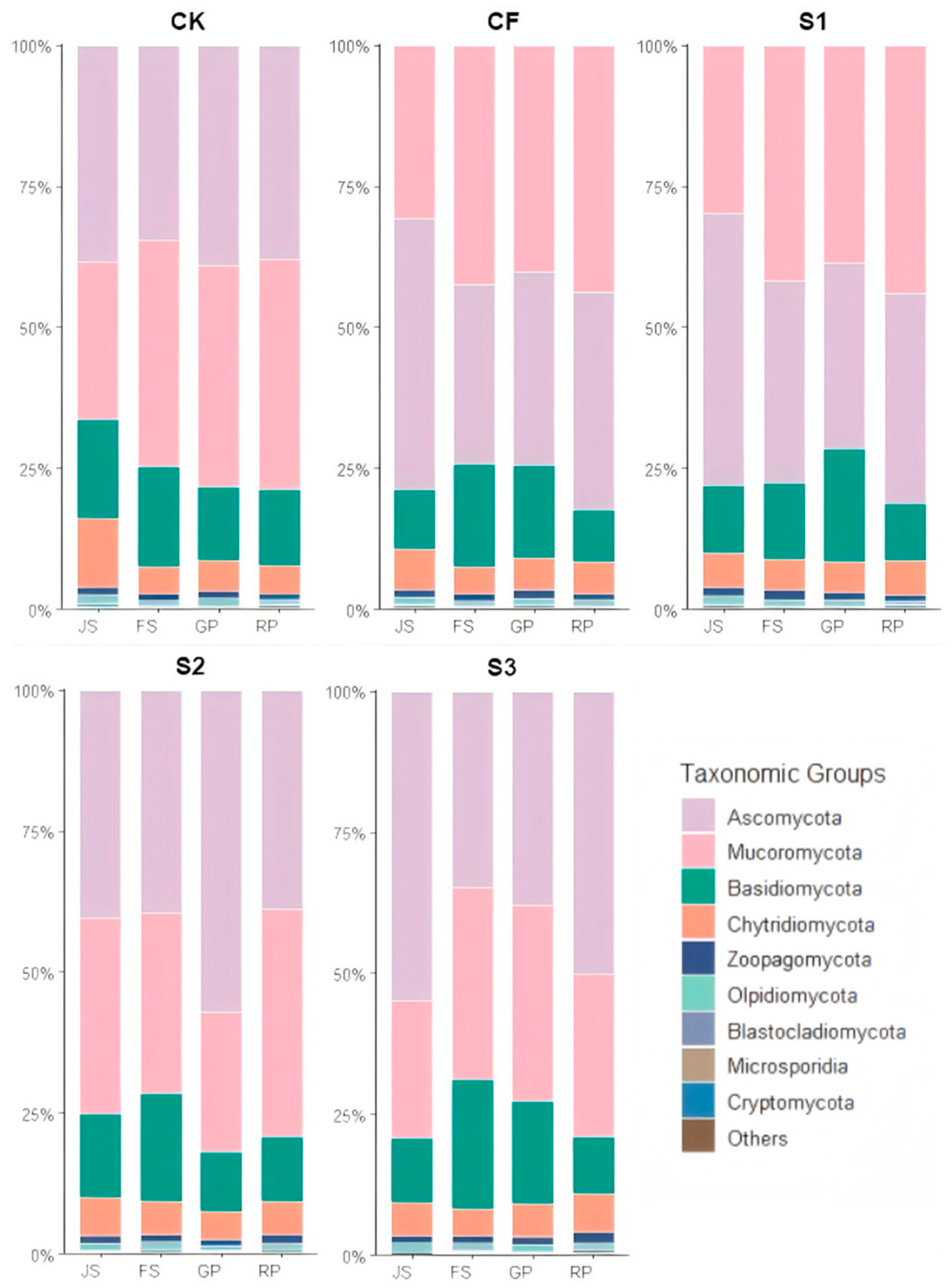Microorganisms 13 02494 g004 Microorganisms 13 02494 g004