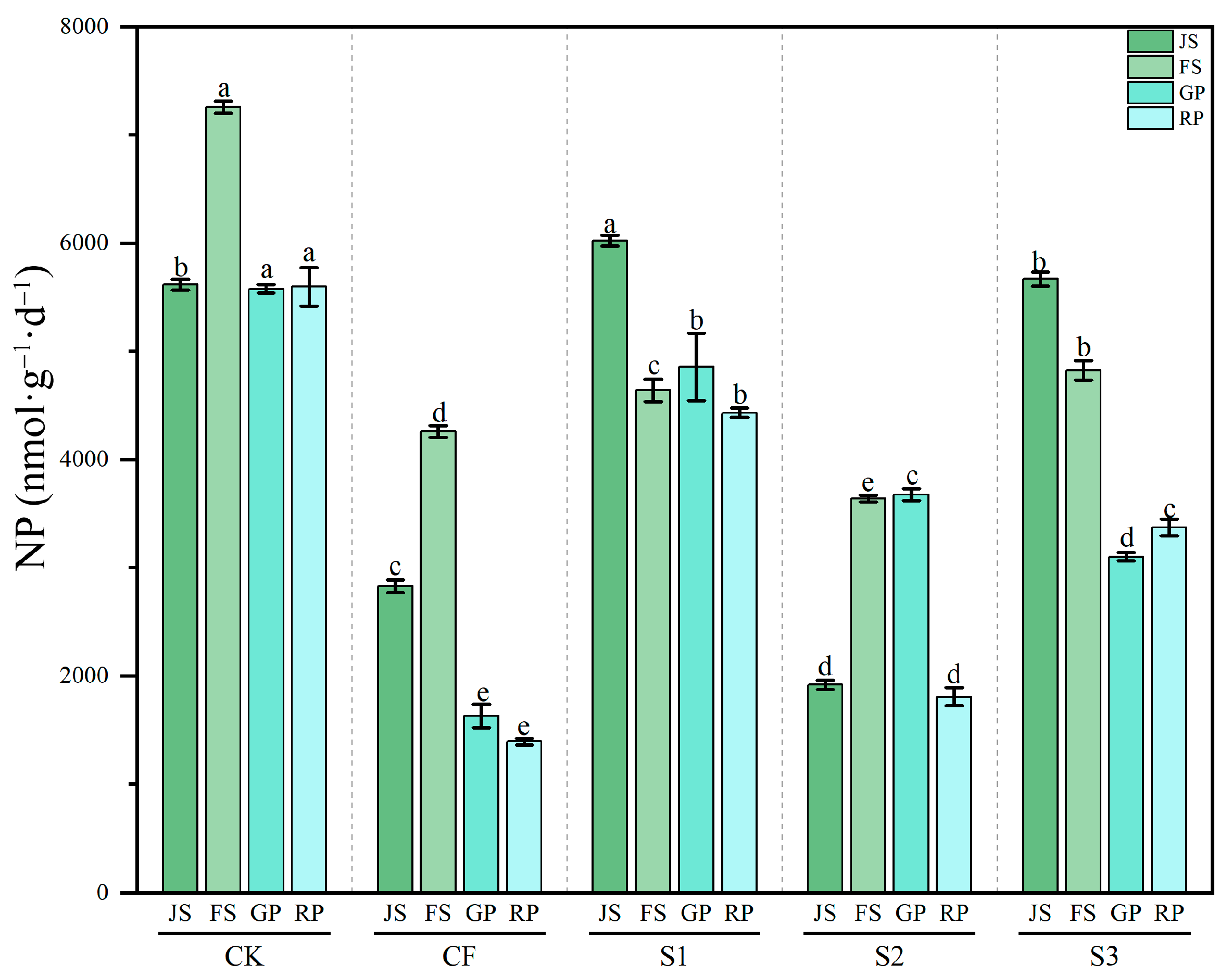 Microorganisms 13 02494 g006 Microorganisms 13 02494 g006
