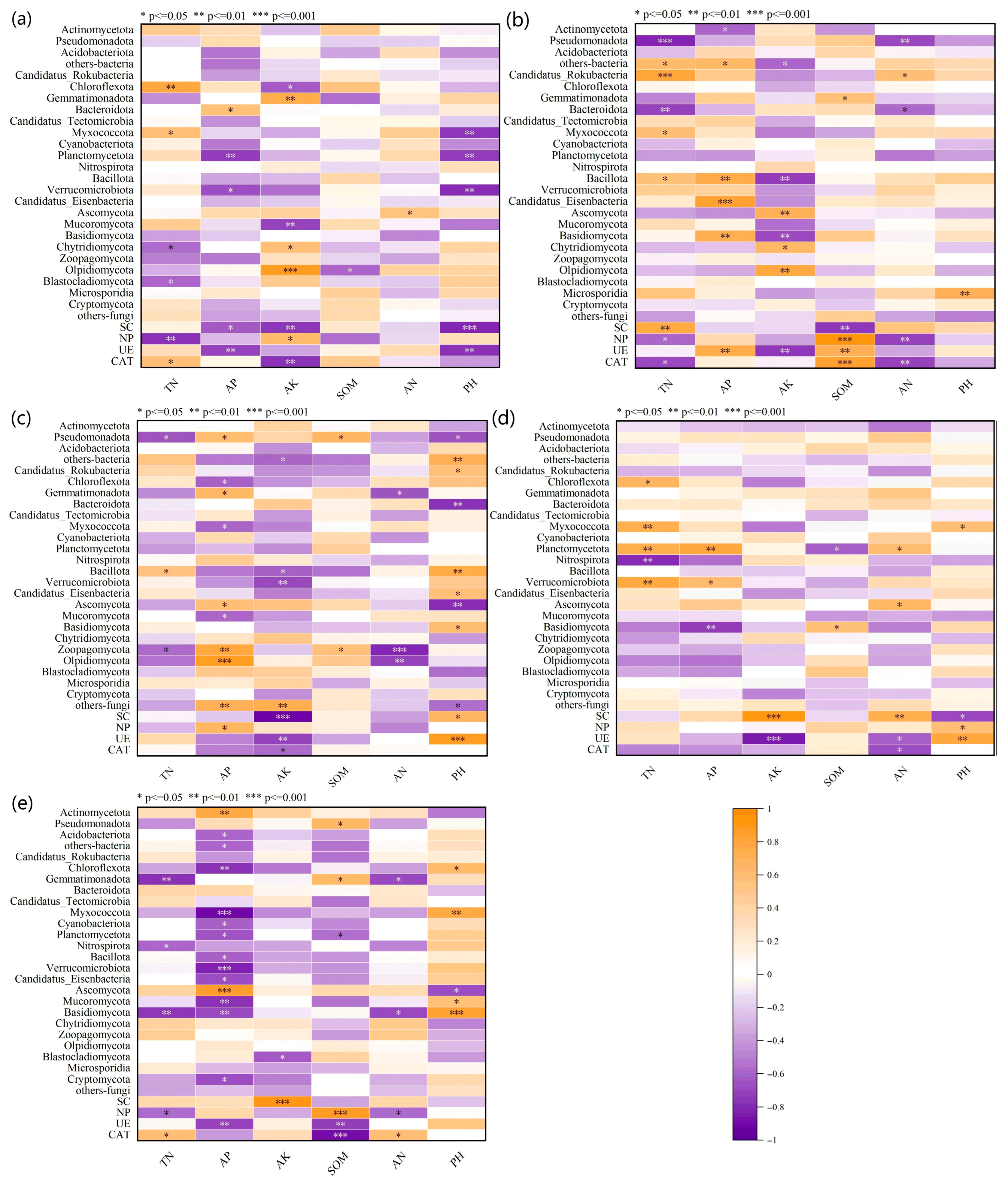 Microorganisms 13 02494 g010 Microorganisms 13 02494 g010