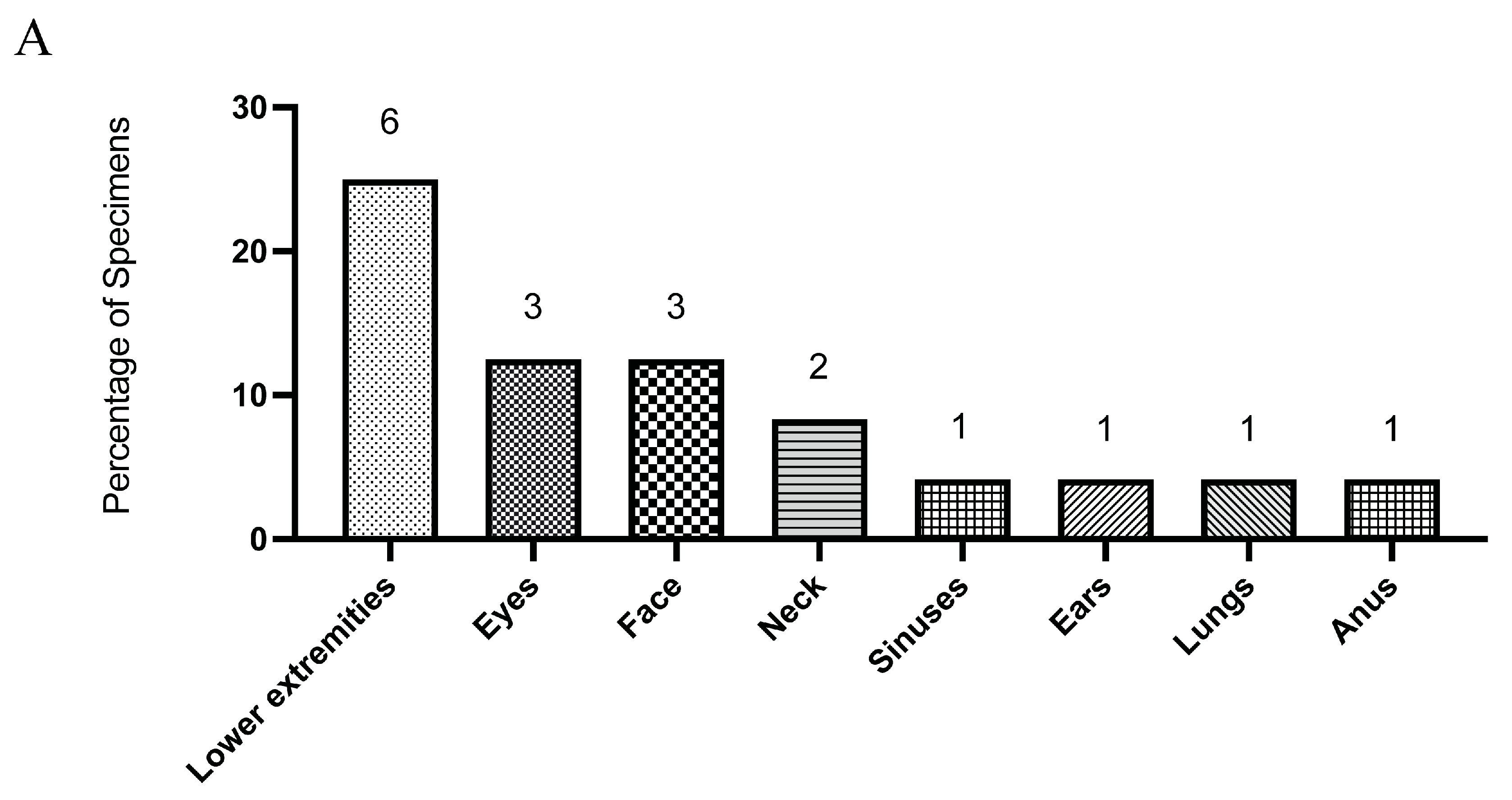 Microorganisms 13 02495 g001a Microorganisms 13 02495 g001a