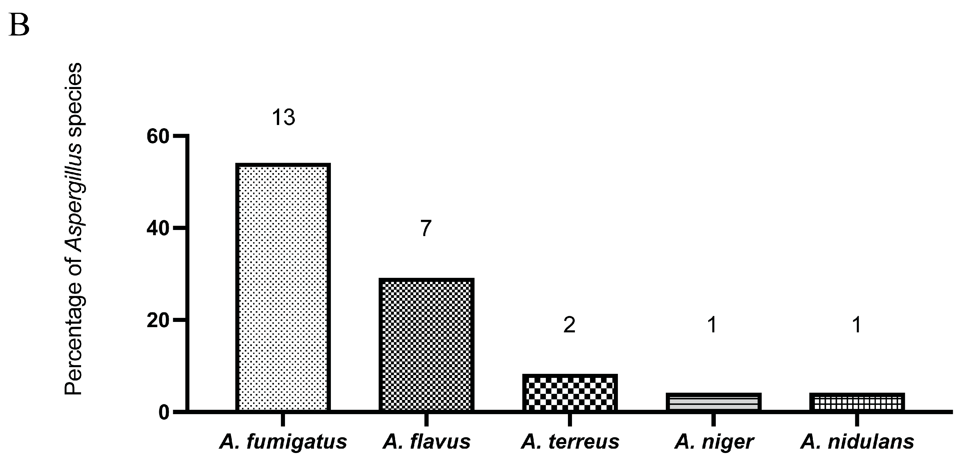 Microorganisms 13 02495 g001b Microorganisms 13 02495 g001b
