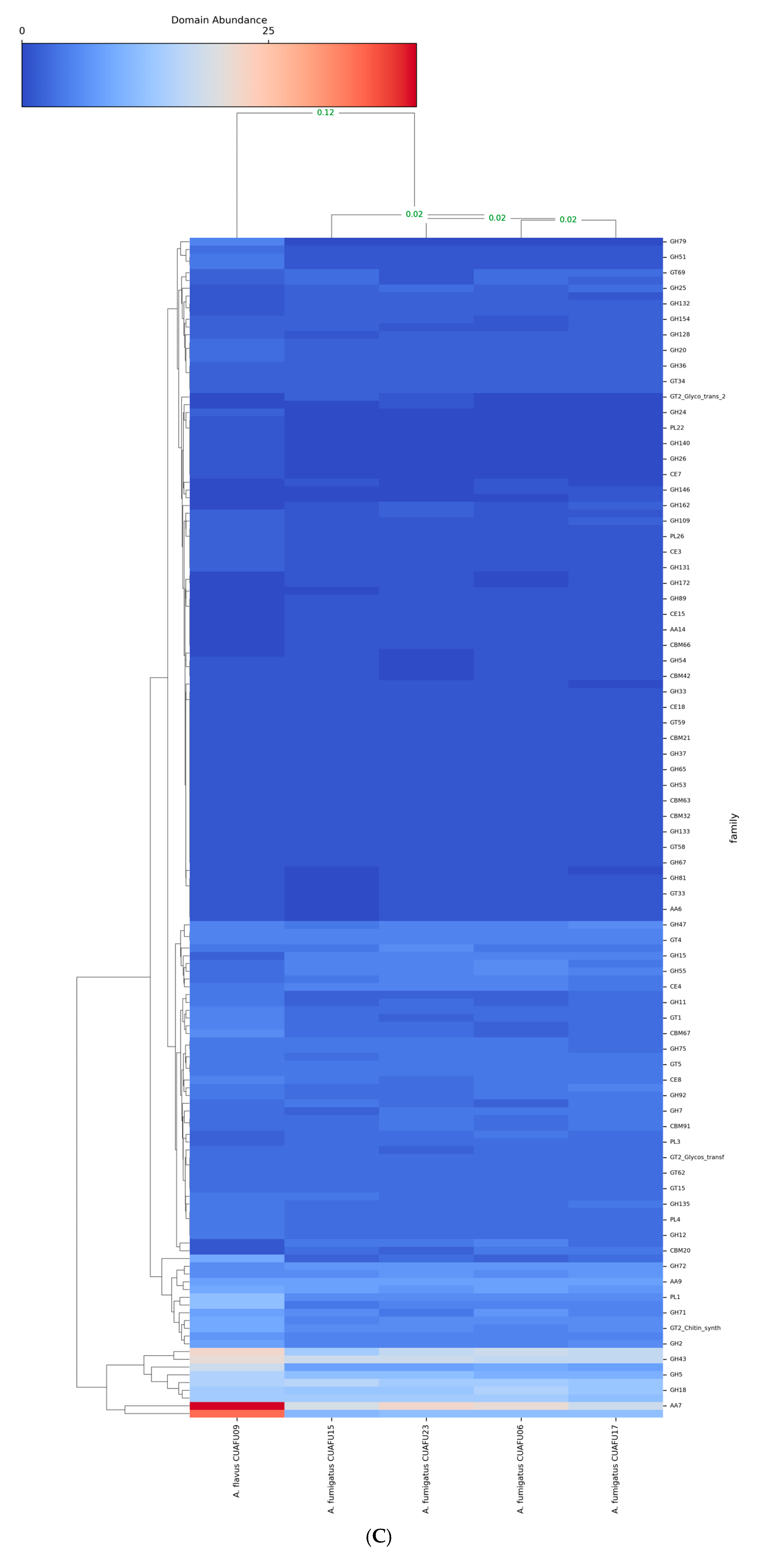 Microorganisms 13 02495 g003c Microorganisms 13 02495 g003c