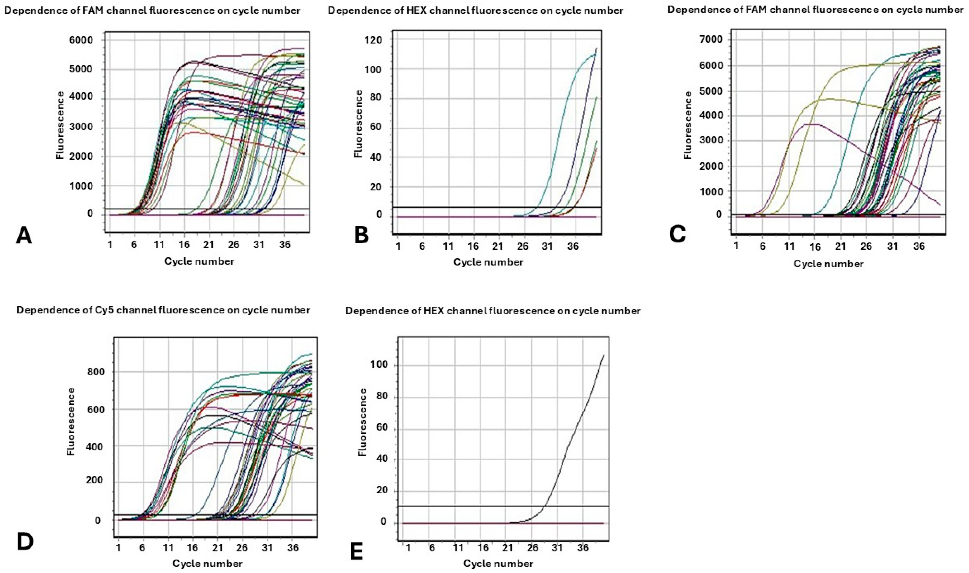 Microorganisms 13 02496 g001