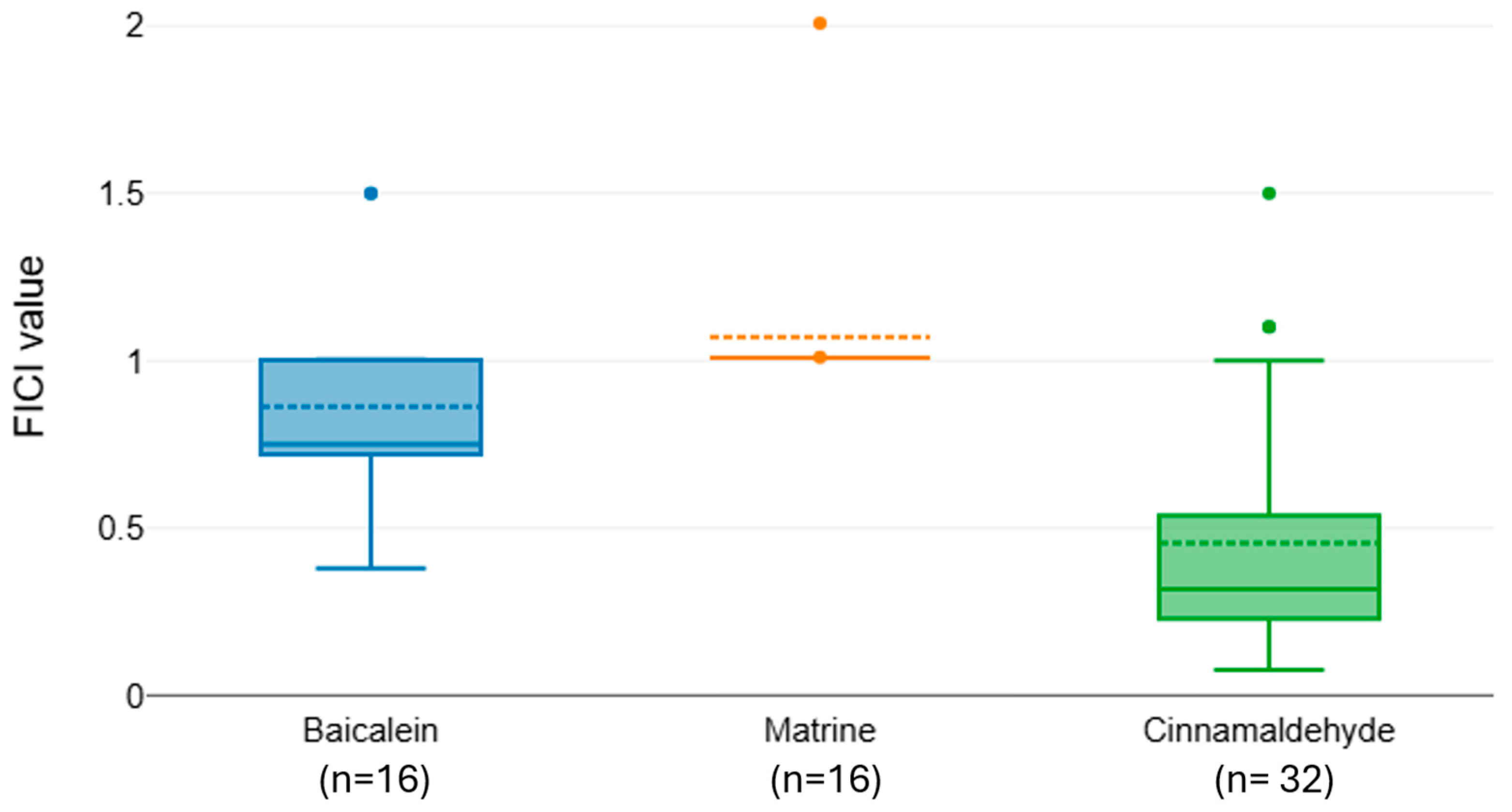 Microorganisms 13 02497 g002 Microorganisms 13 02497 g002