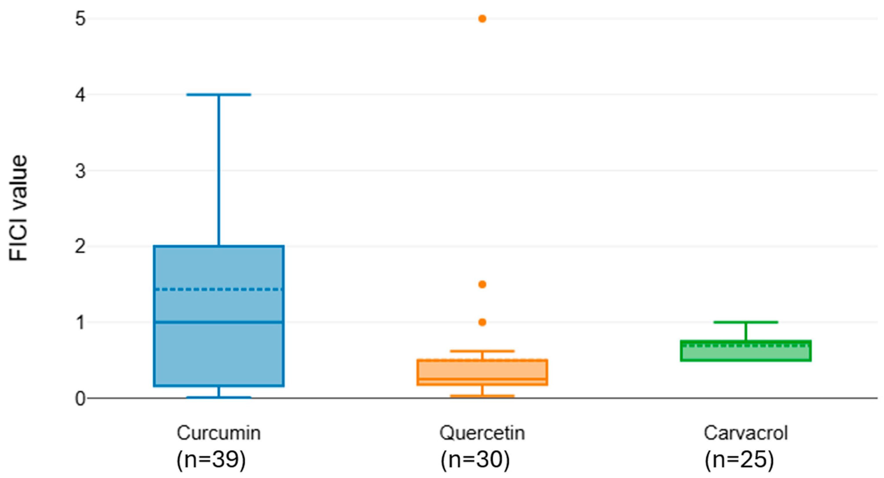 Microorganisms 13 02497 g003 Microorganisms 13 02497 g003