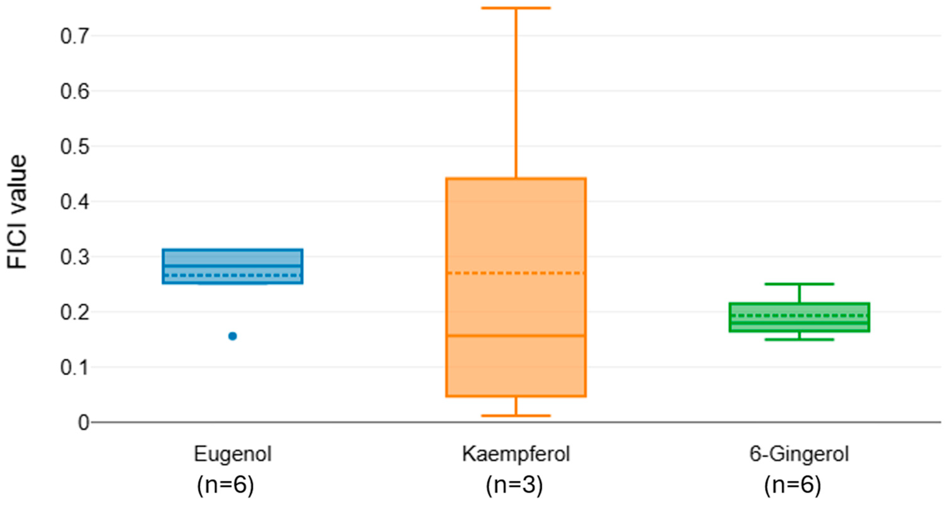 Microorganisms 13 02497 g004 Microorganisms 13 02497 g004