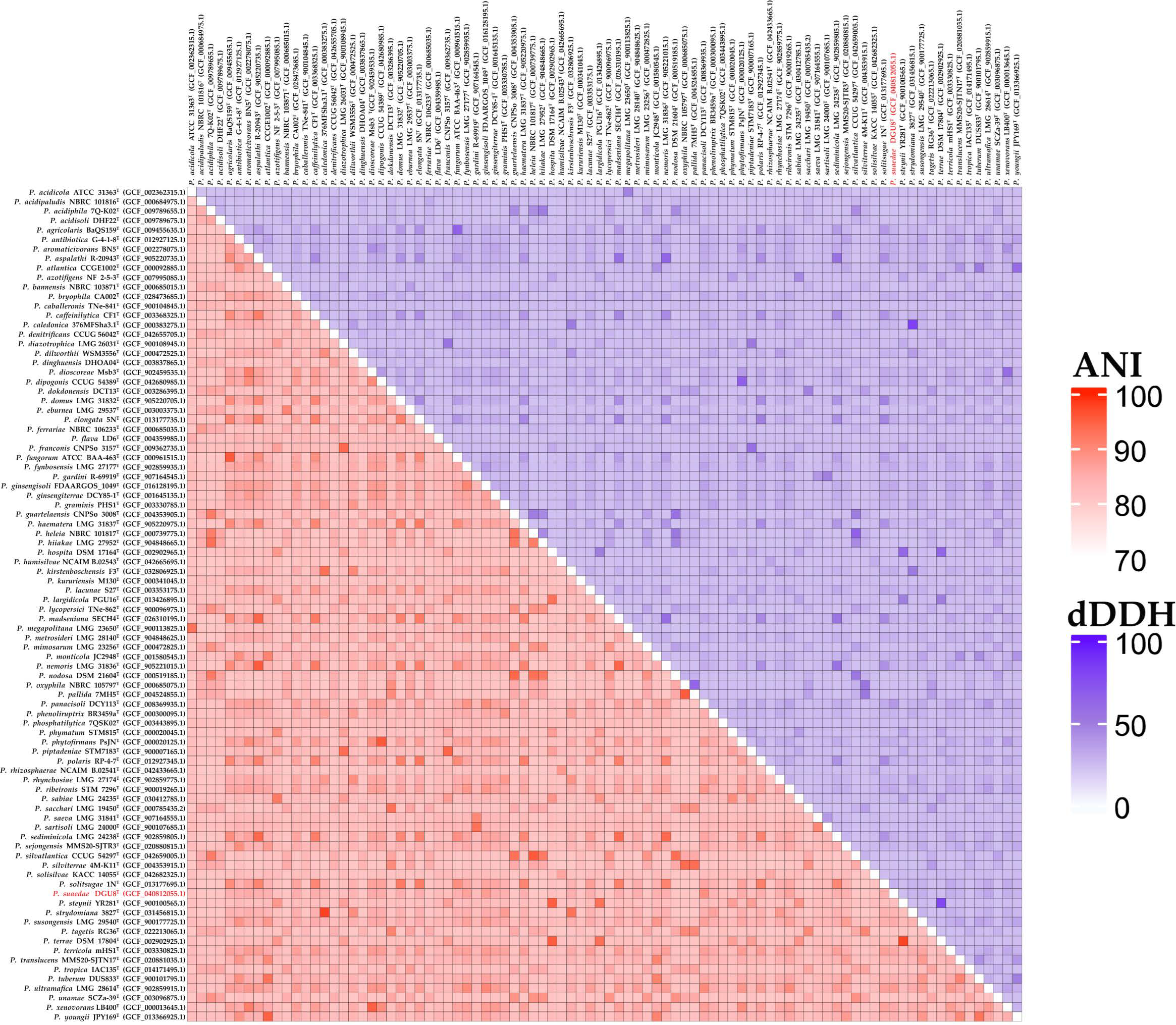 Microorganisms 13 02498 g004 Microorganisms 13 02498 g004