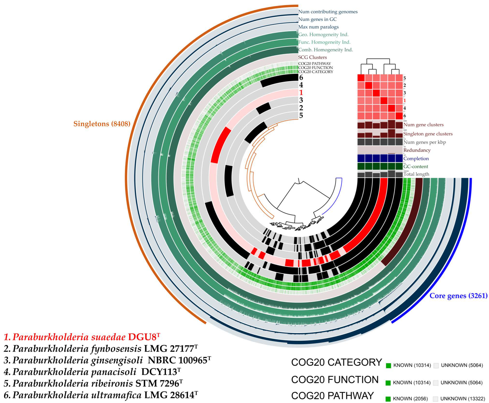 Microorganisms 13 02498 g005 Microorganisms 13 02498 g005