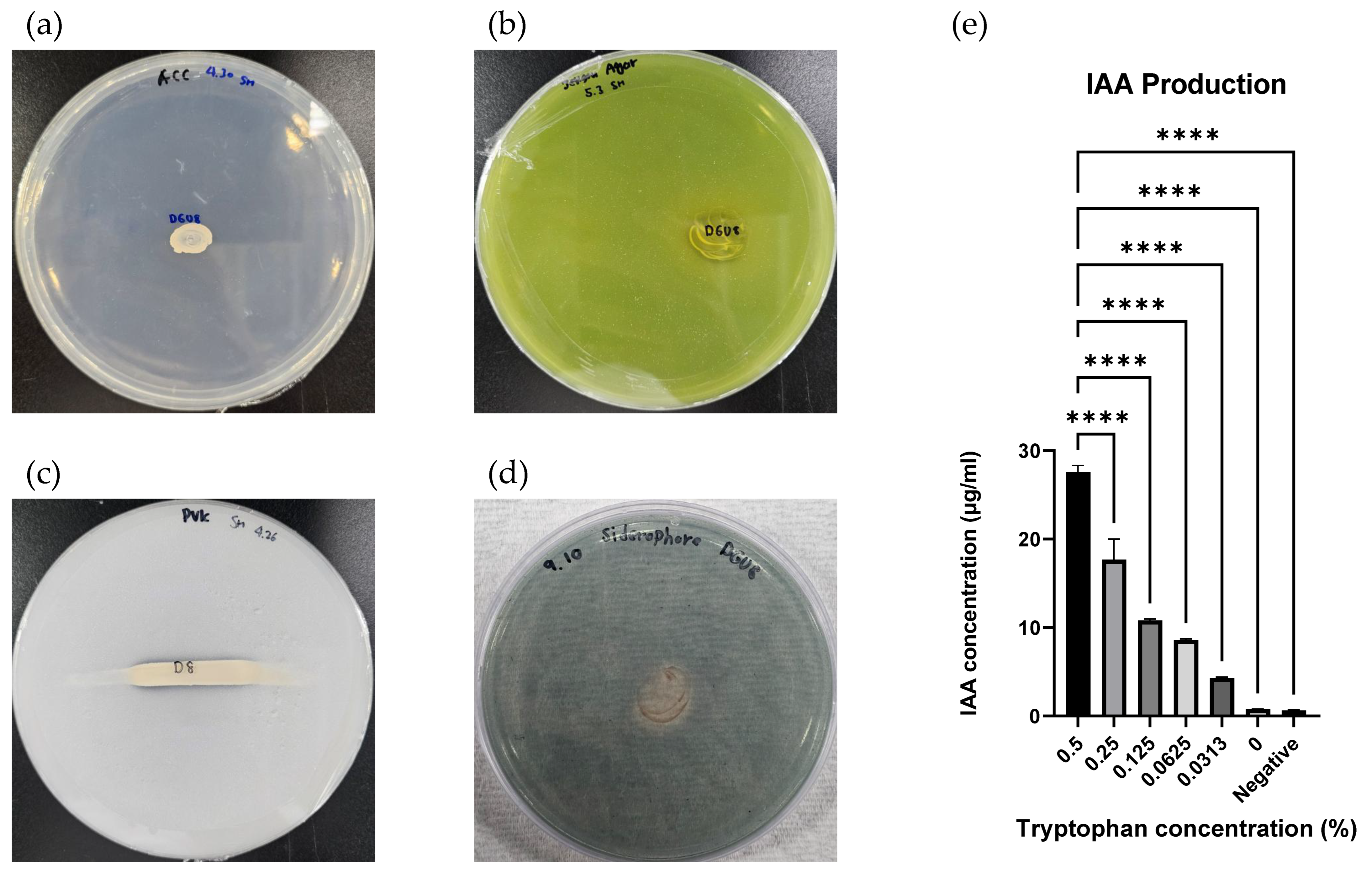 Microorganisms 13 02498 g008 Microorganisms 13 02498 g008