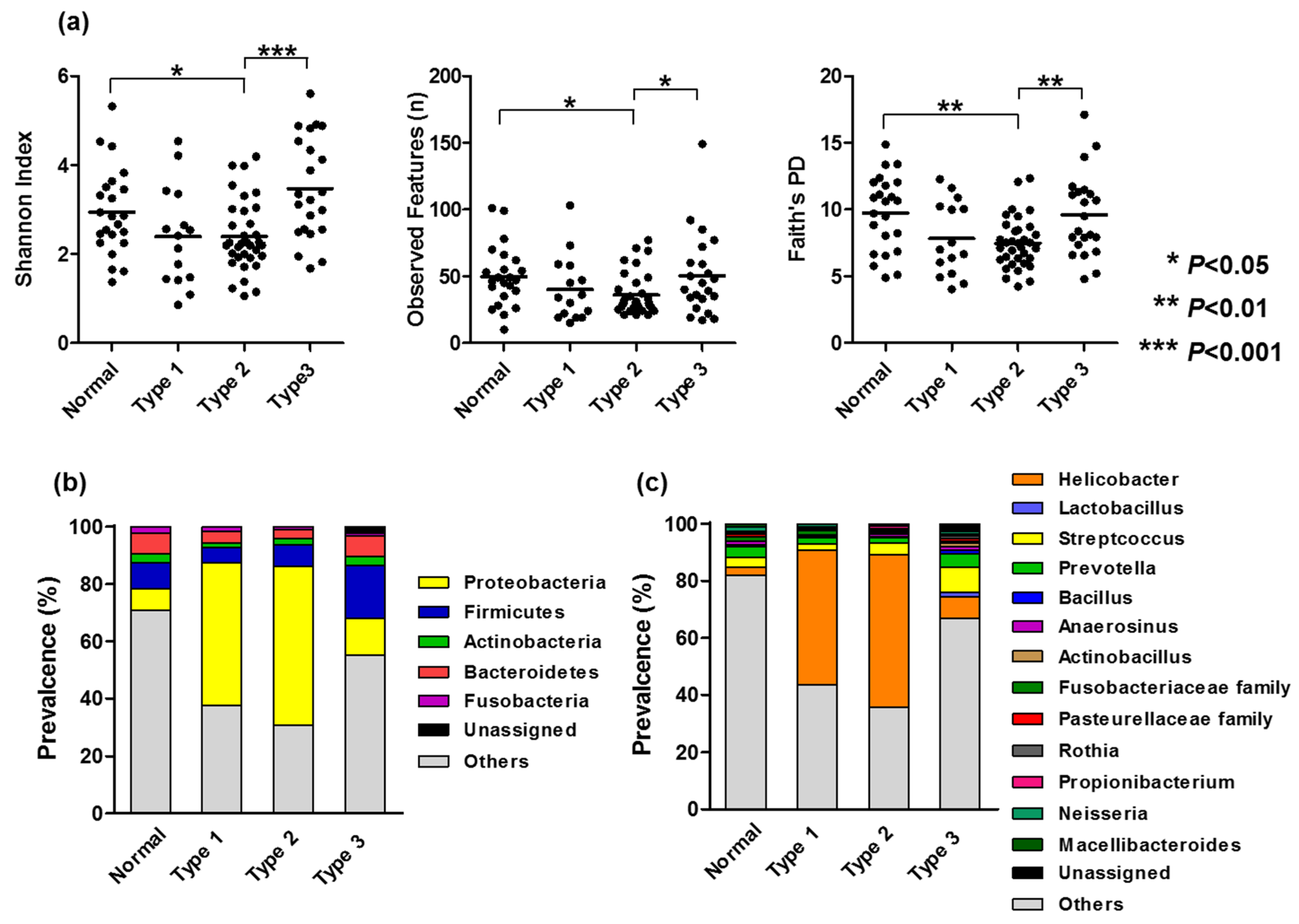 Microorganisms 13 02499 g002 Microorganisms 13 02499 g002