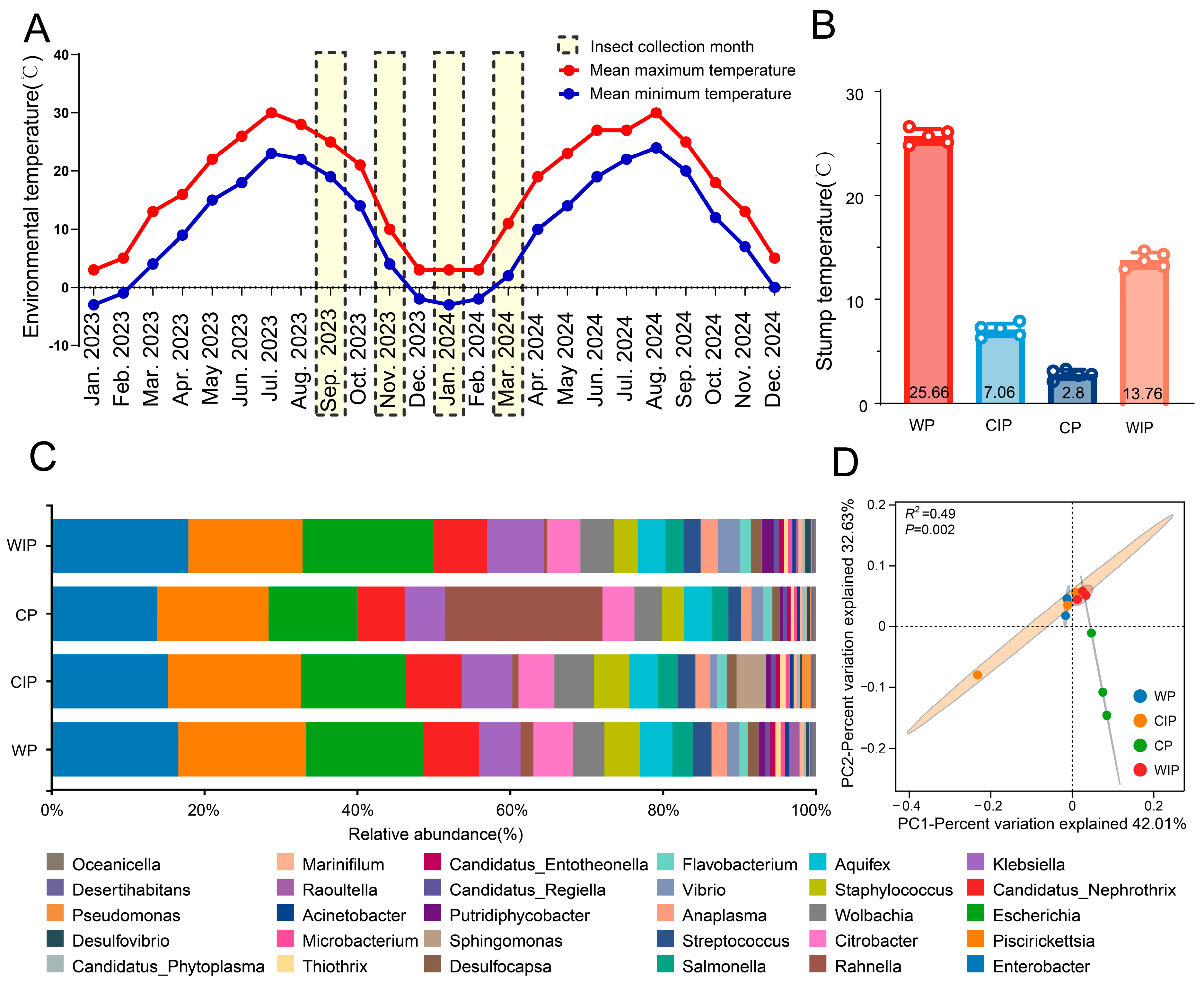 Microorganisms 13 02502 g001