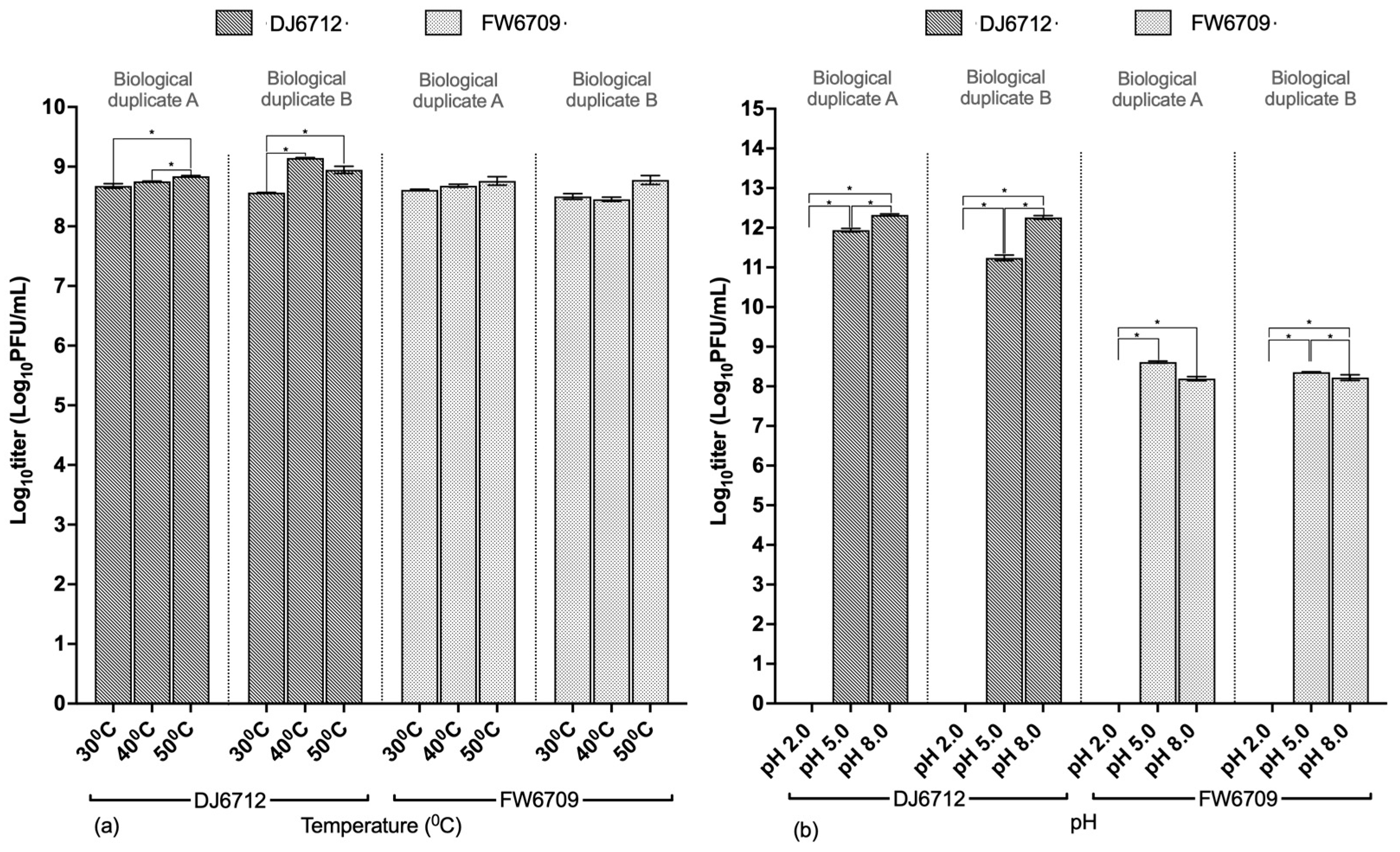Microorganisms 13 02503 g003