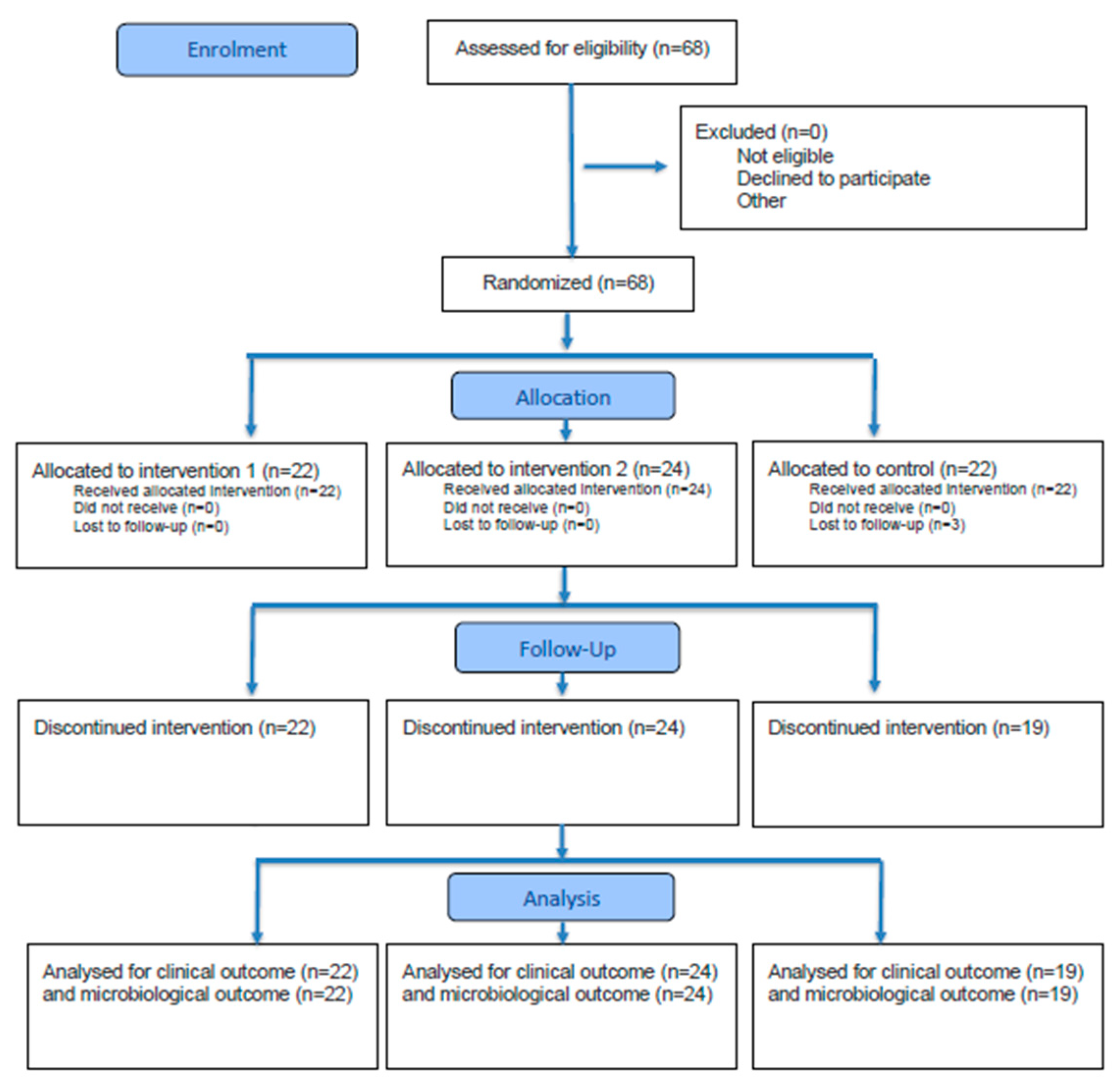 Microorganisms 13 02506 g001 Microorganisms 13 02506 g001