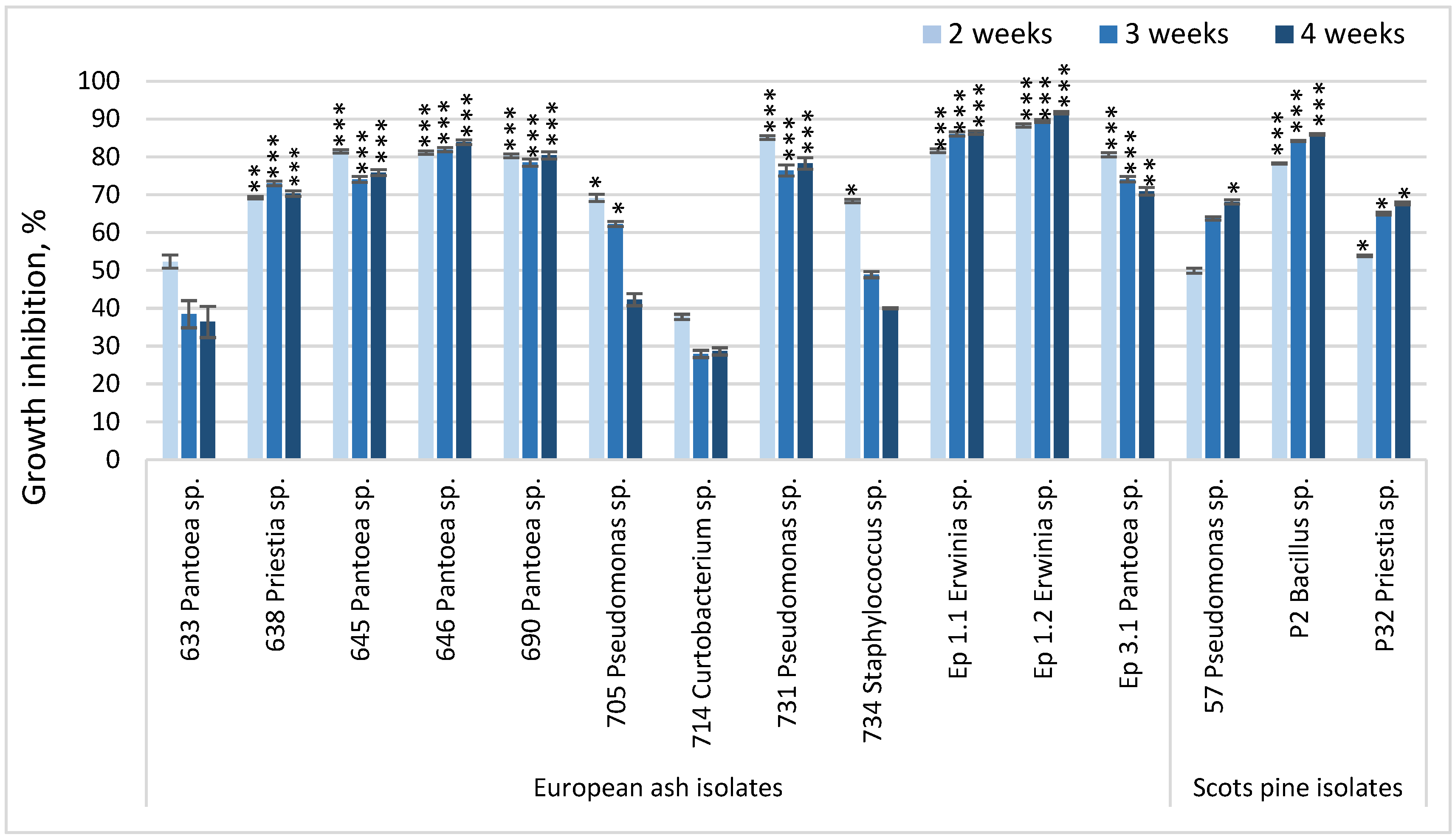 Microorganisms 13 02517 g002 Microorganisms 13 02517 g002