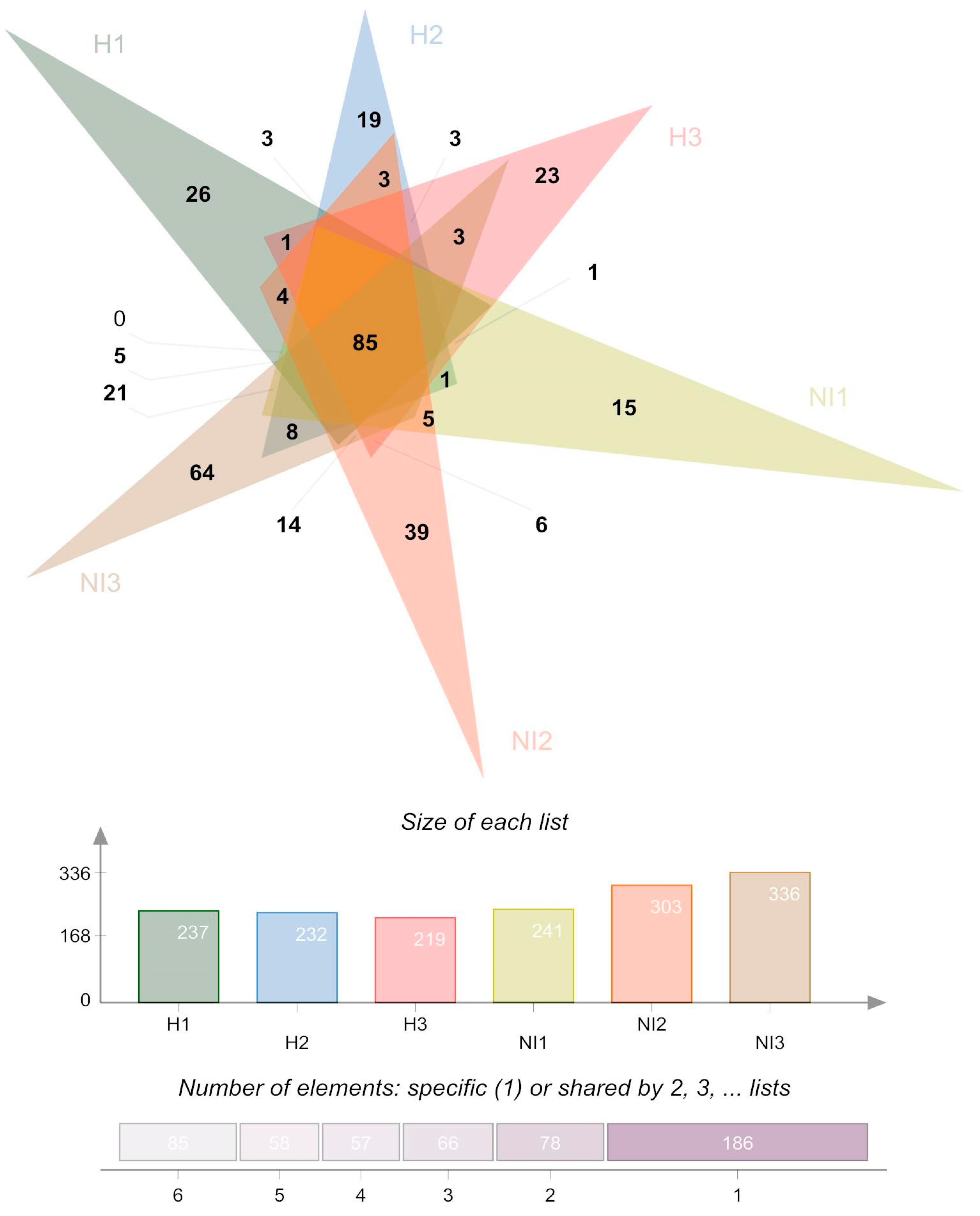 Microorganisms 13 02519 g001