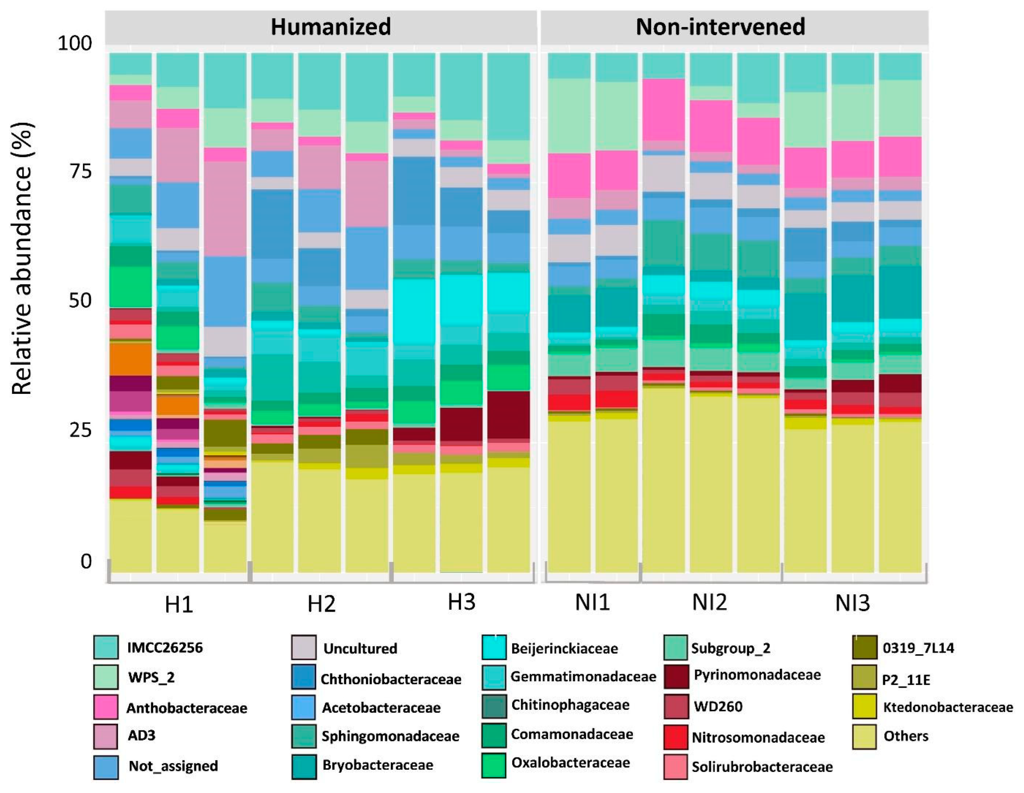 Microorganisms 13 02519 g003