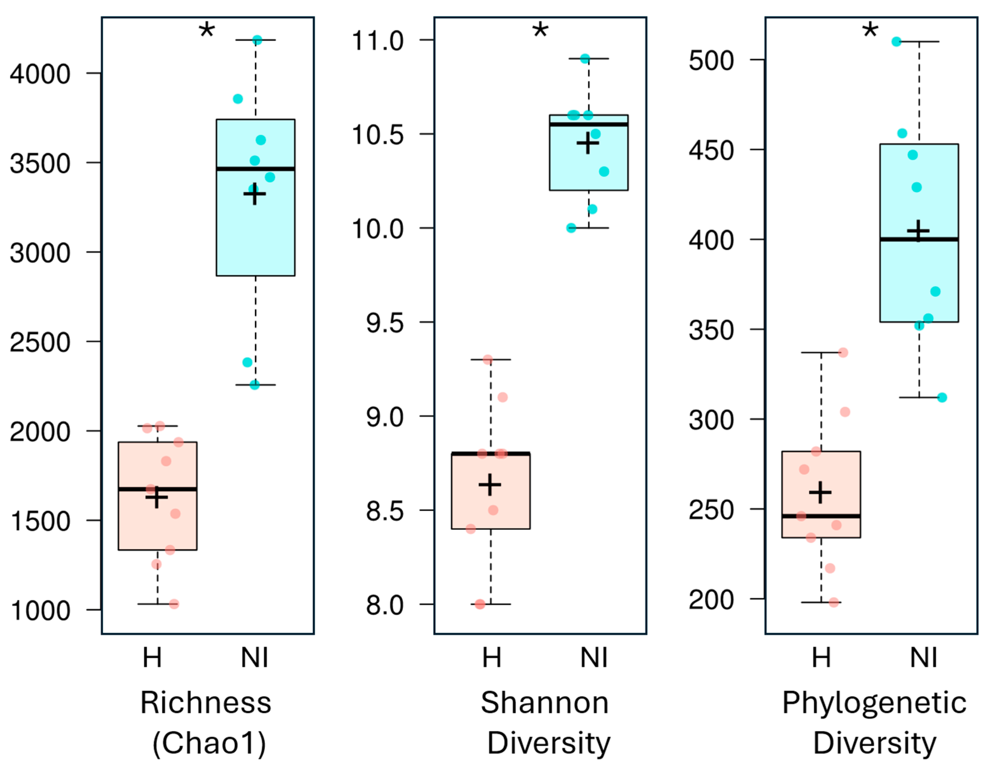 Microorganisms 13 02519 g004