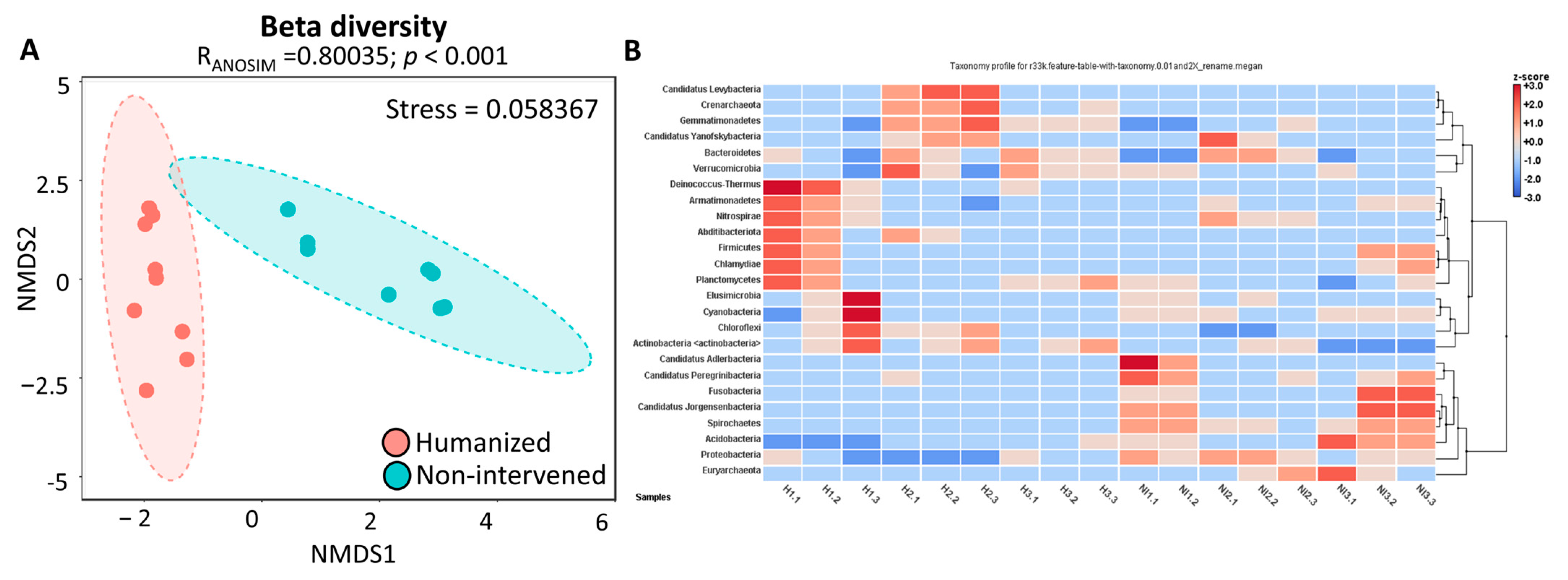 Microorganisms 13 02519 g005