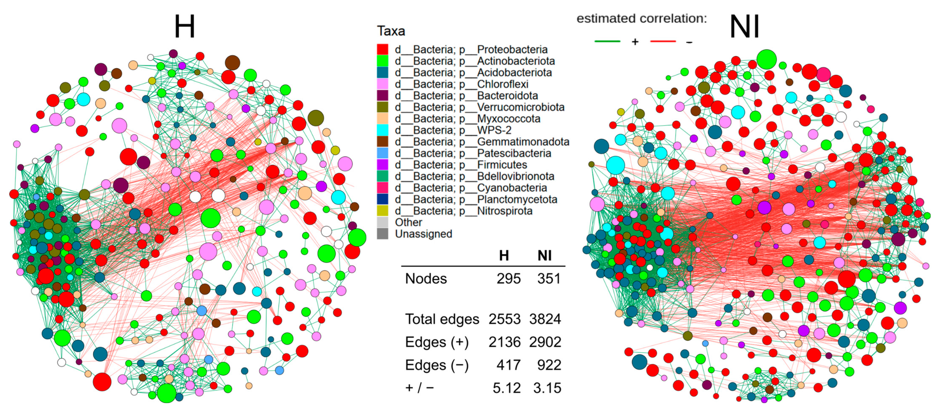 Microorganisms 13 02519 g007