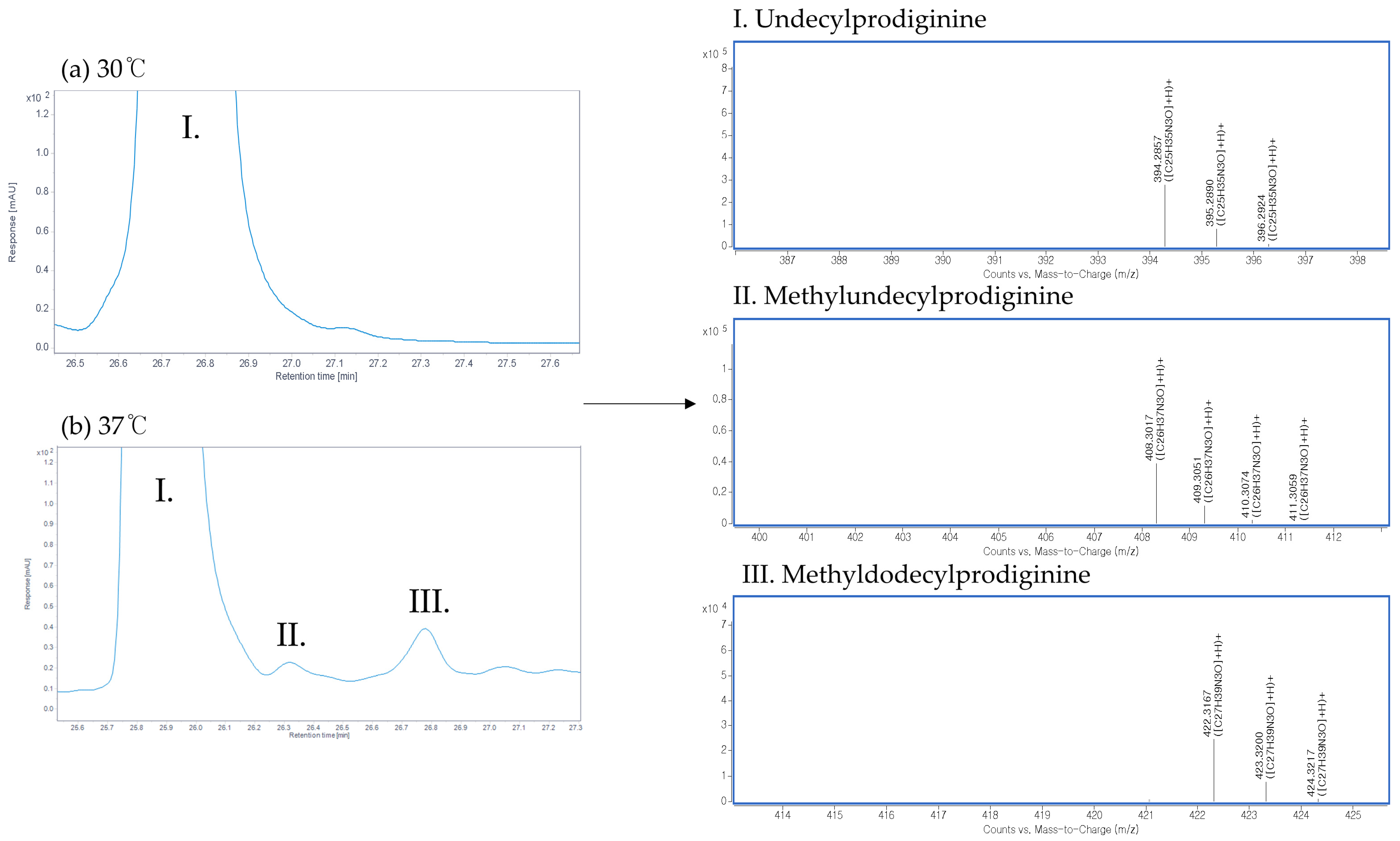 Microorganisms 13 02520 g003