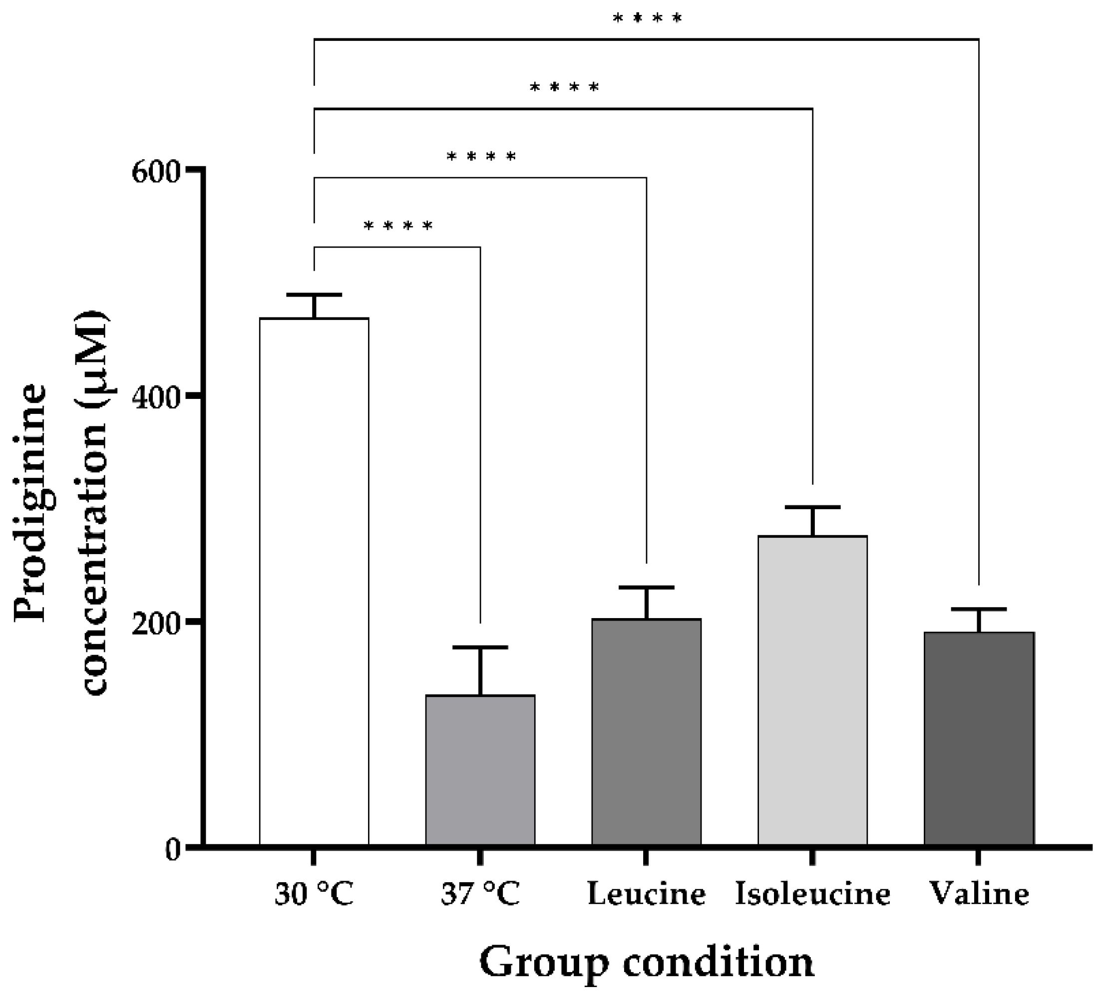 Microorganisms 13 02520 g004