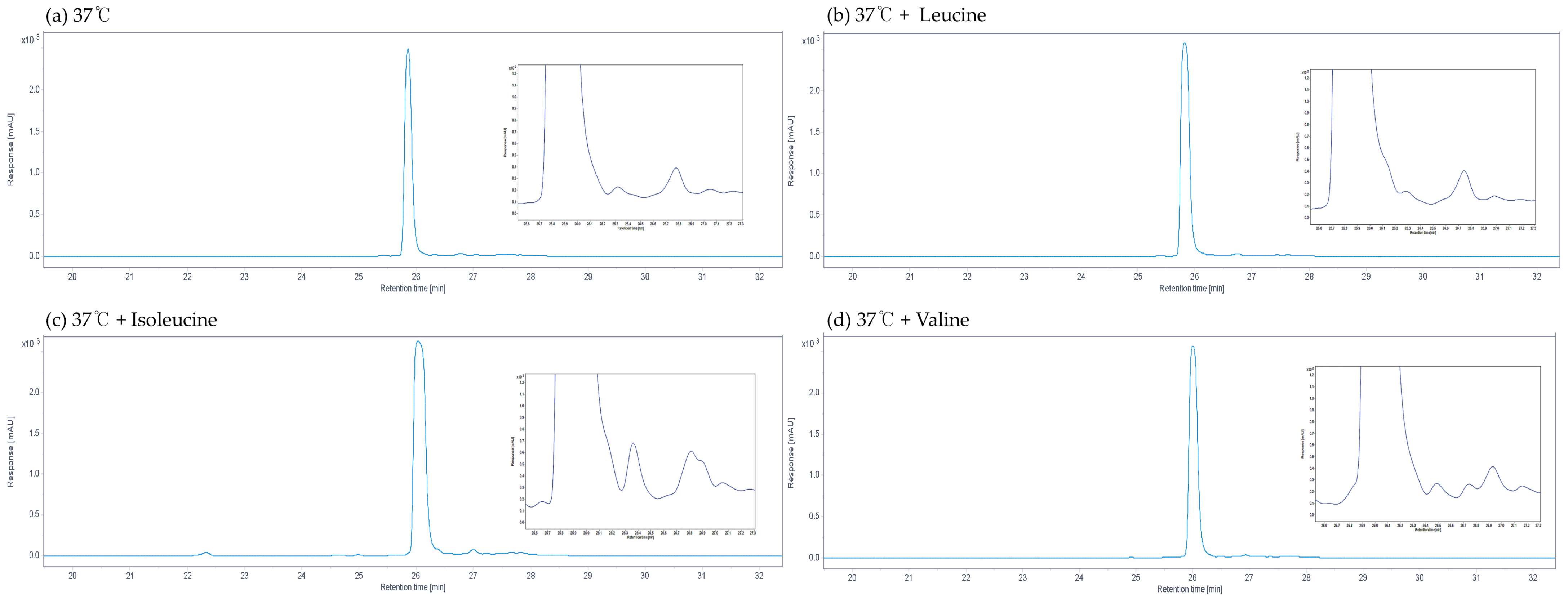 Microorganisms 13 02520 g005