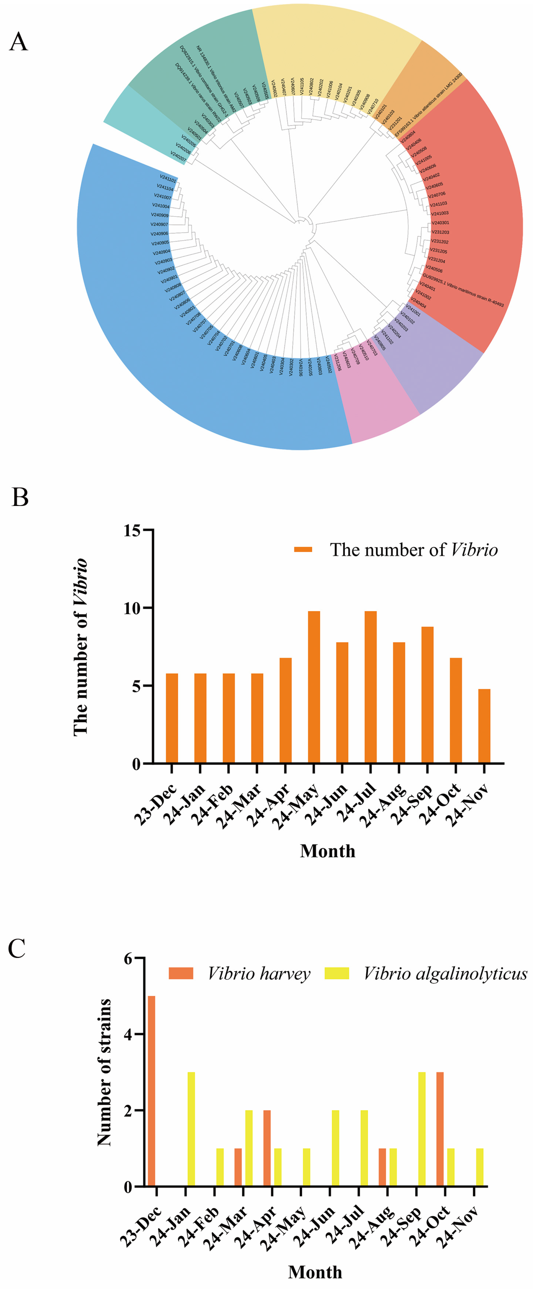 Microorganisms 13 02522 g001