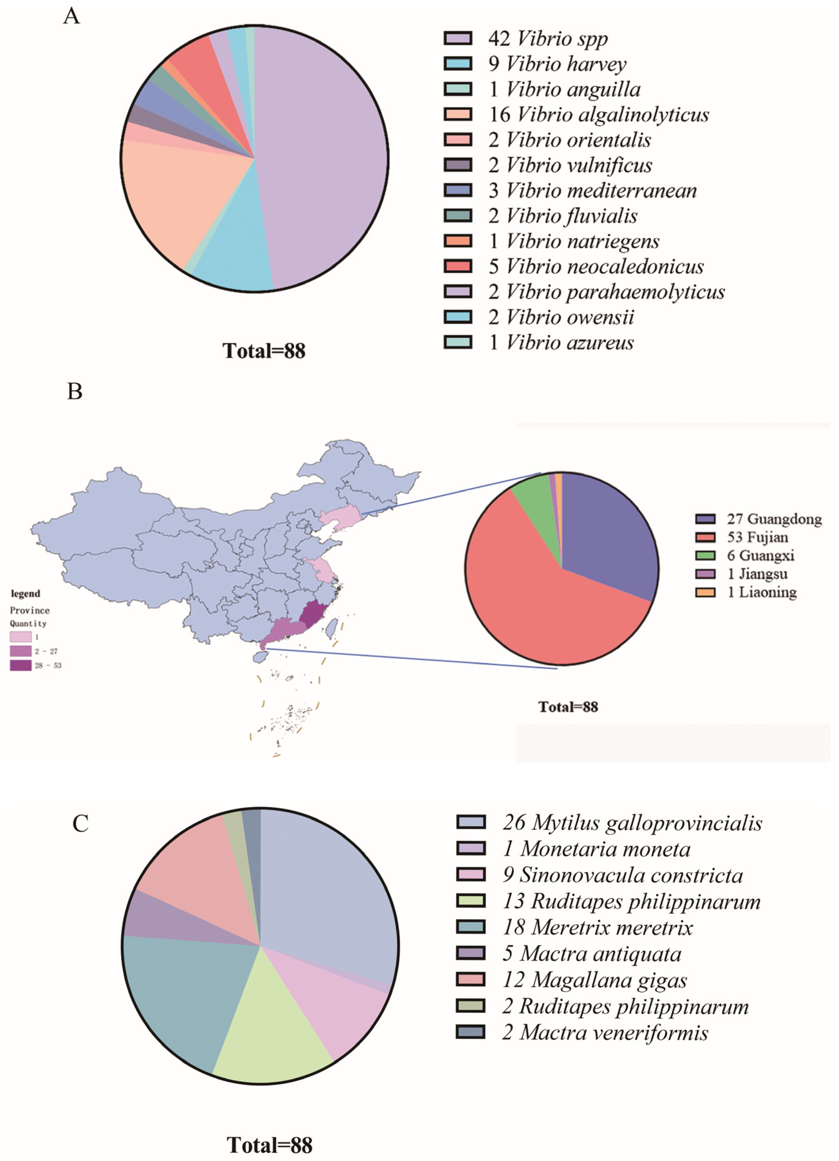 Microorganisms 13 02522 g002