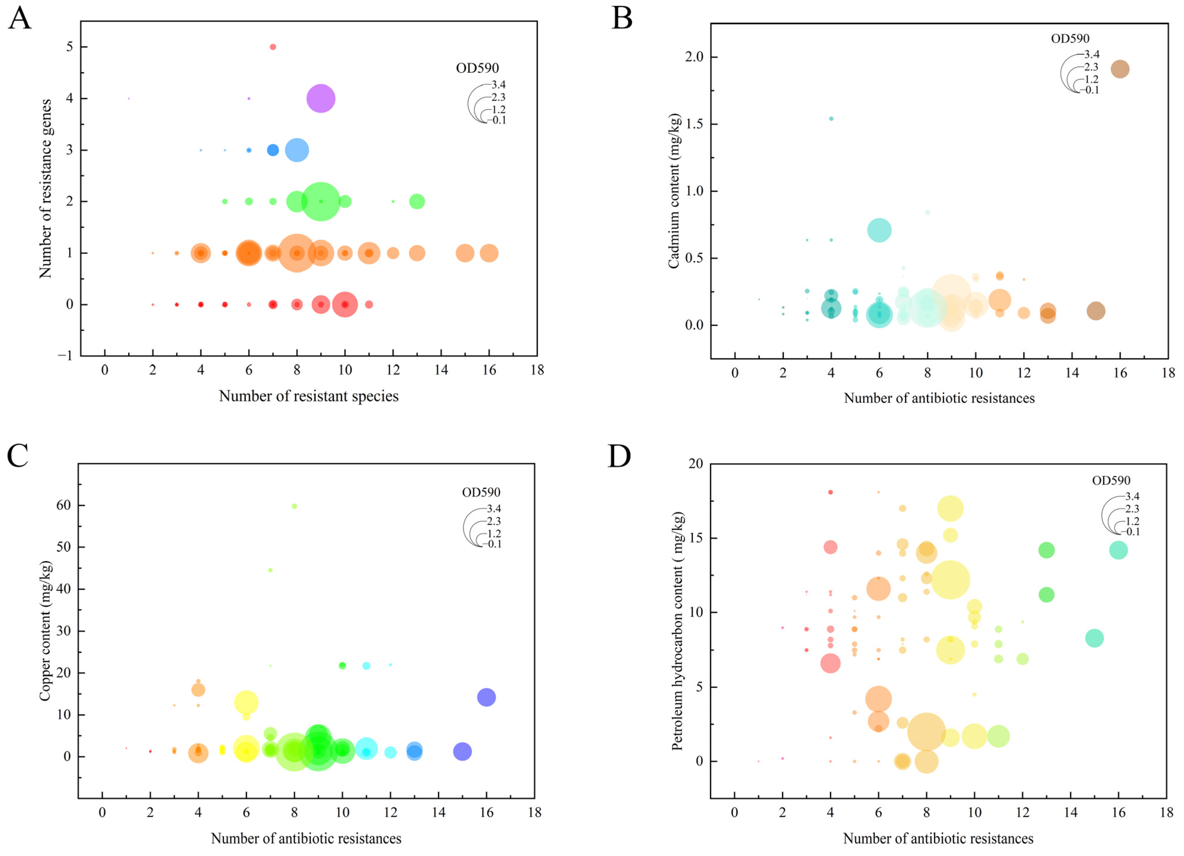 Microorganisms 13 02522 g007