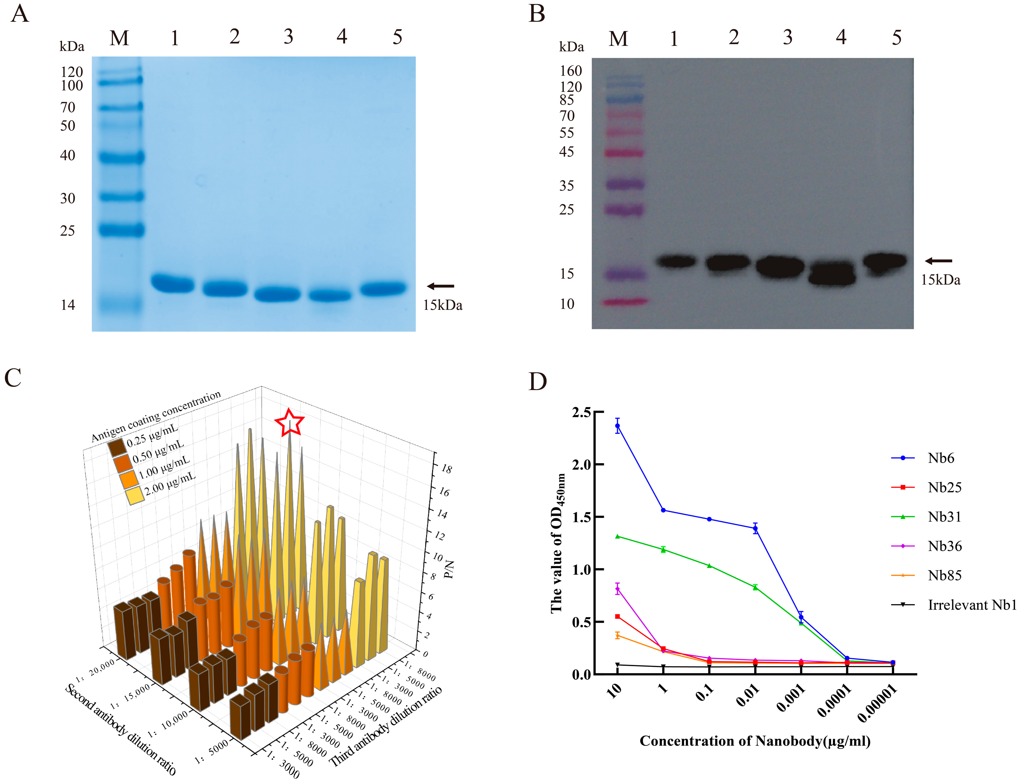 Microorganisms 13 02524 g004