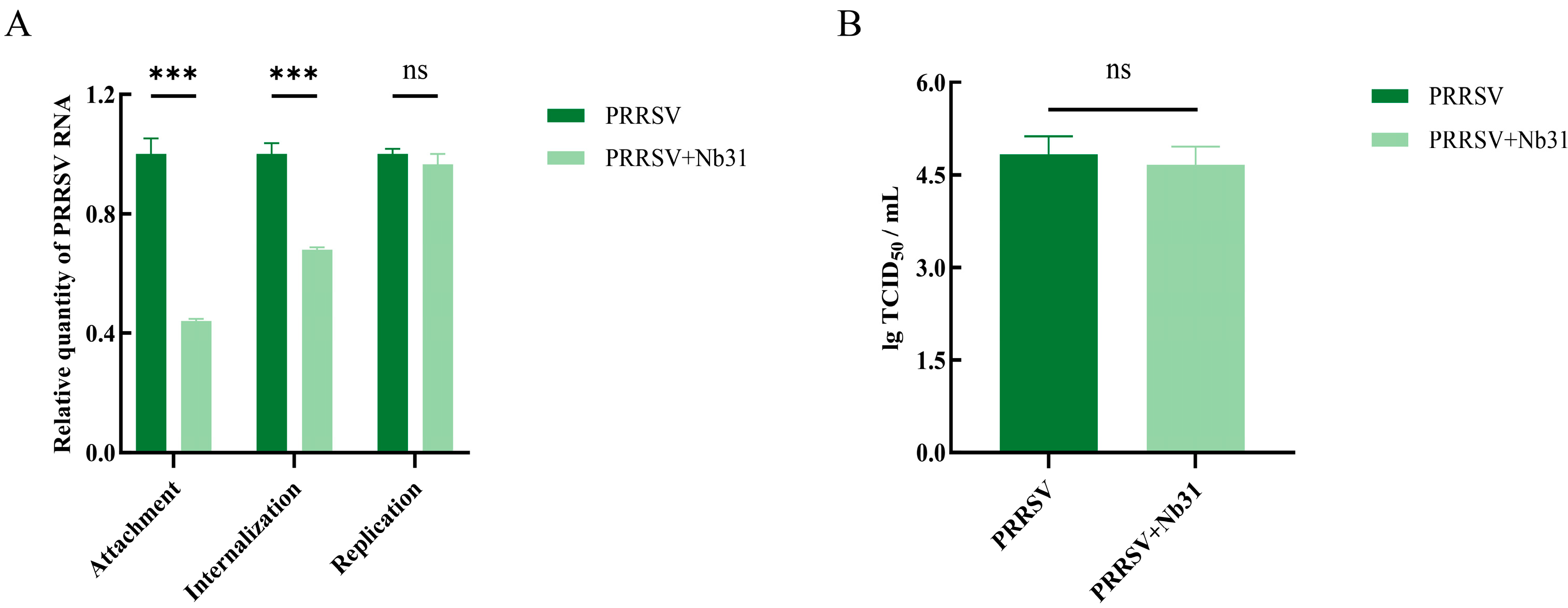 Microorganisms 13 02524 g007