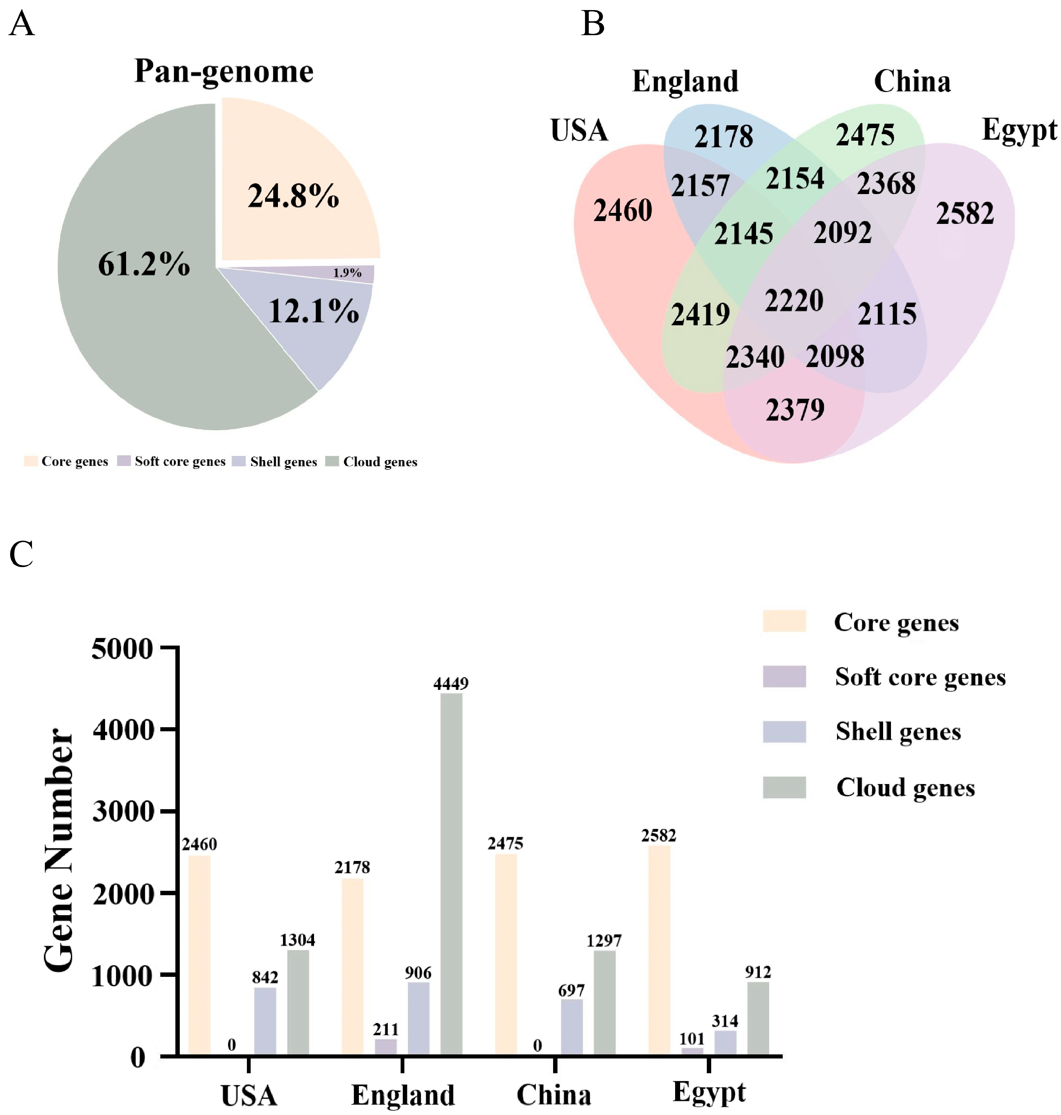 Microorganisms 13 02525 g001