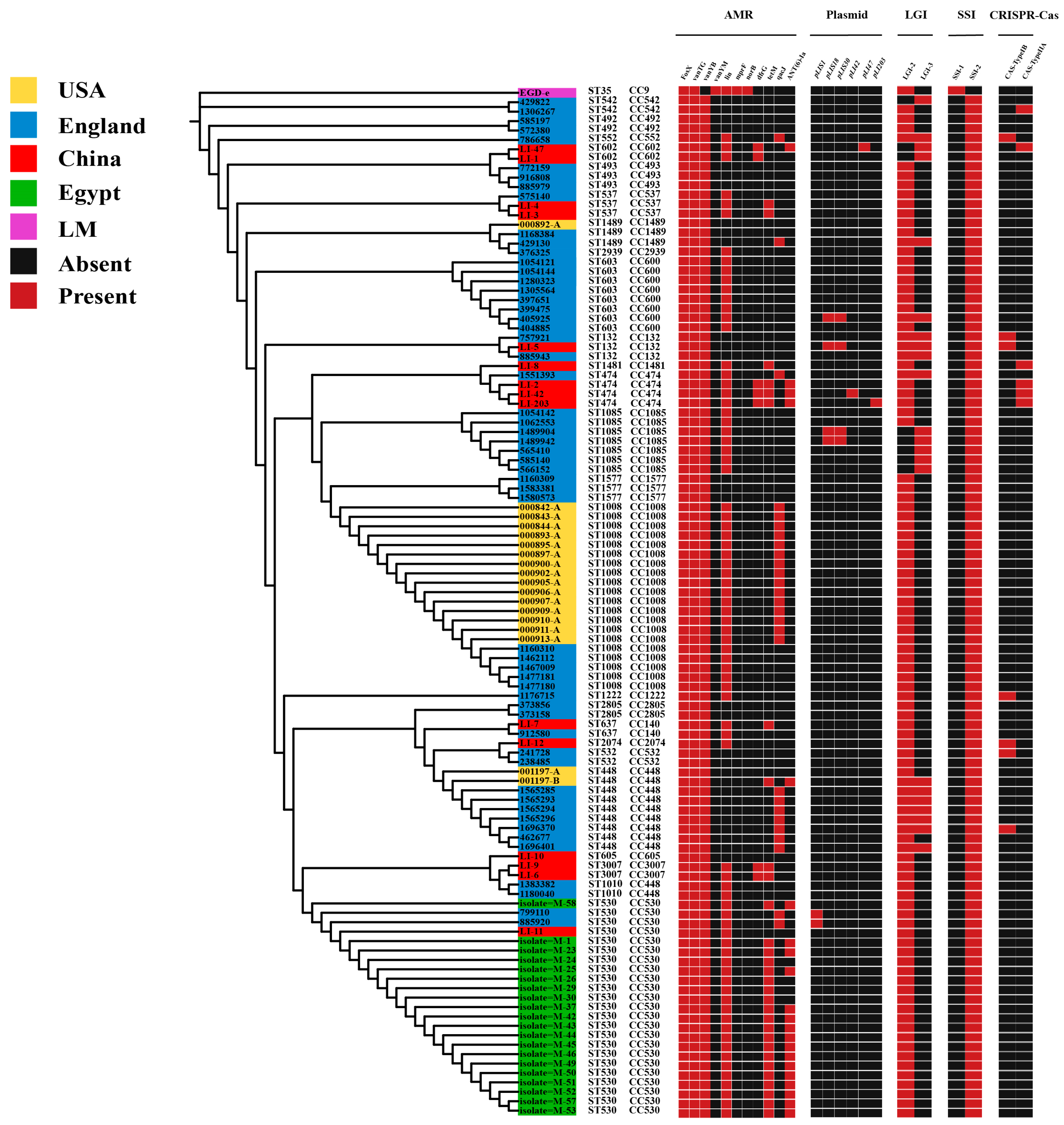 Microorganisms 13 02525 g005